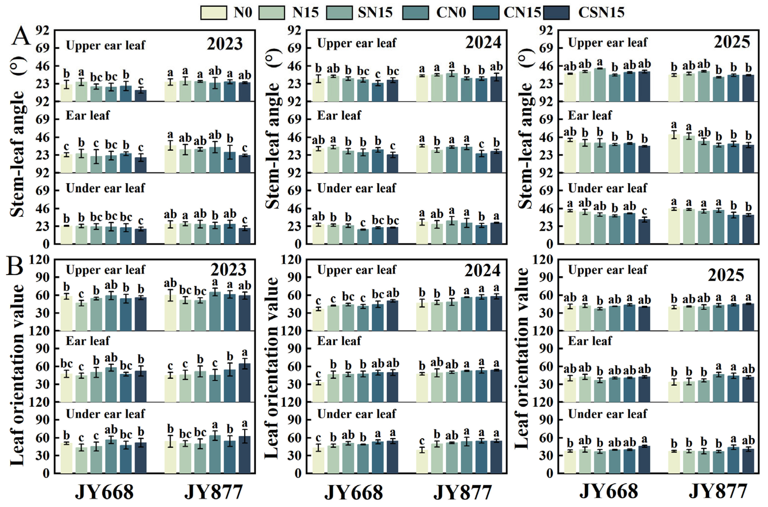 Plants 14 03707 g004 Plants 14 03707 g004