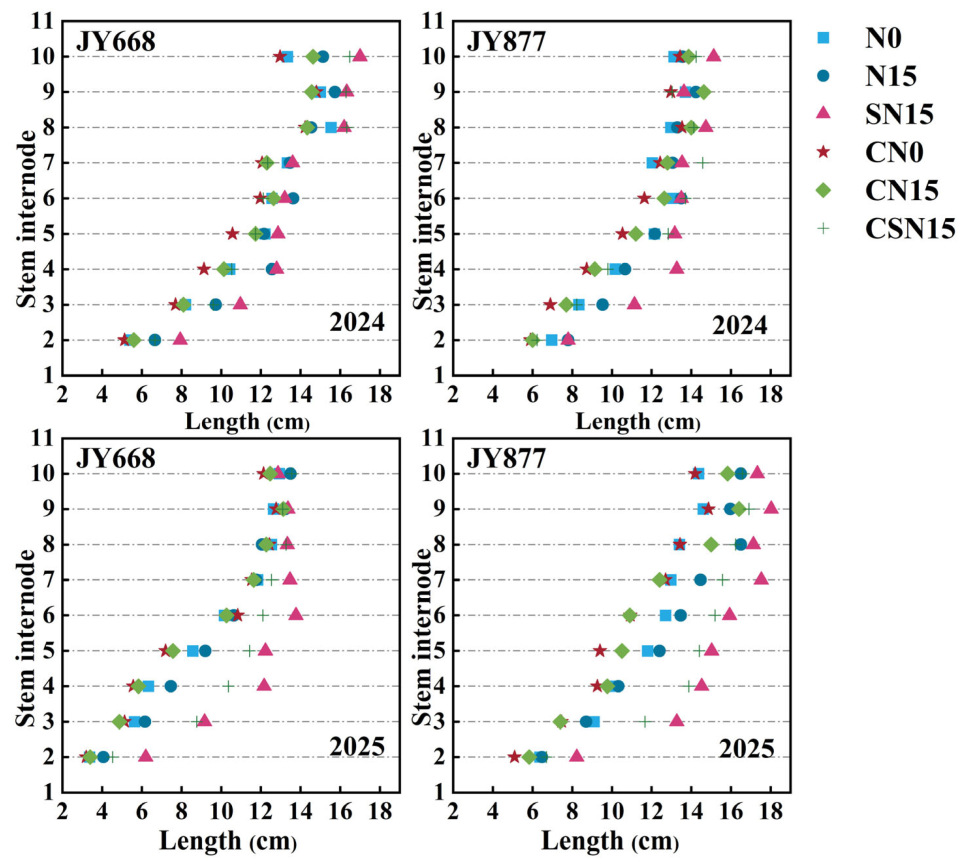 Plants 14 03707 g005 Plants 14 03707 g005