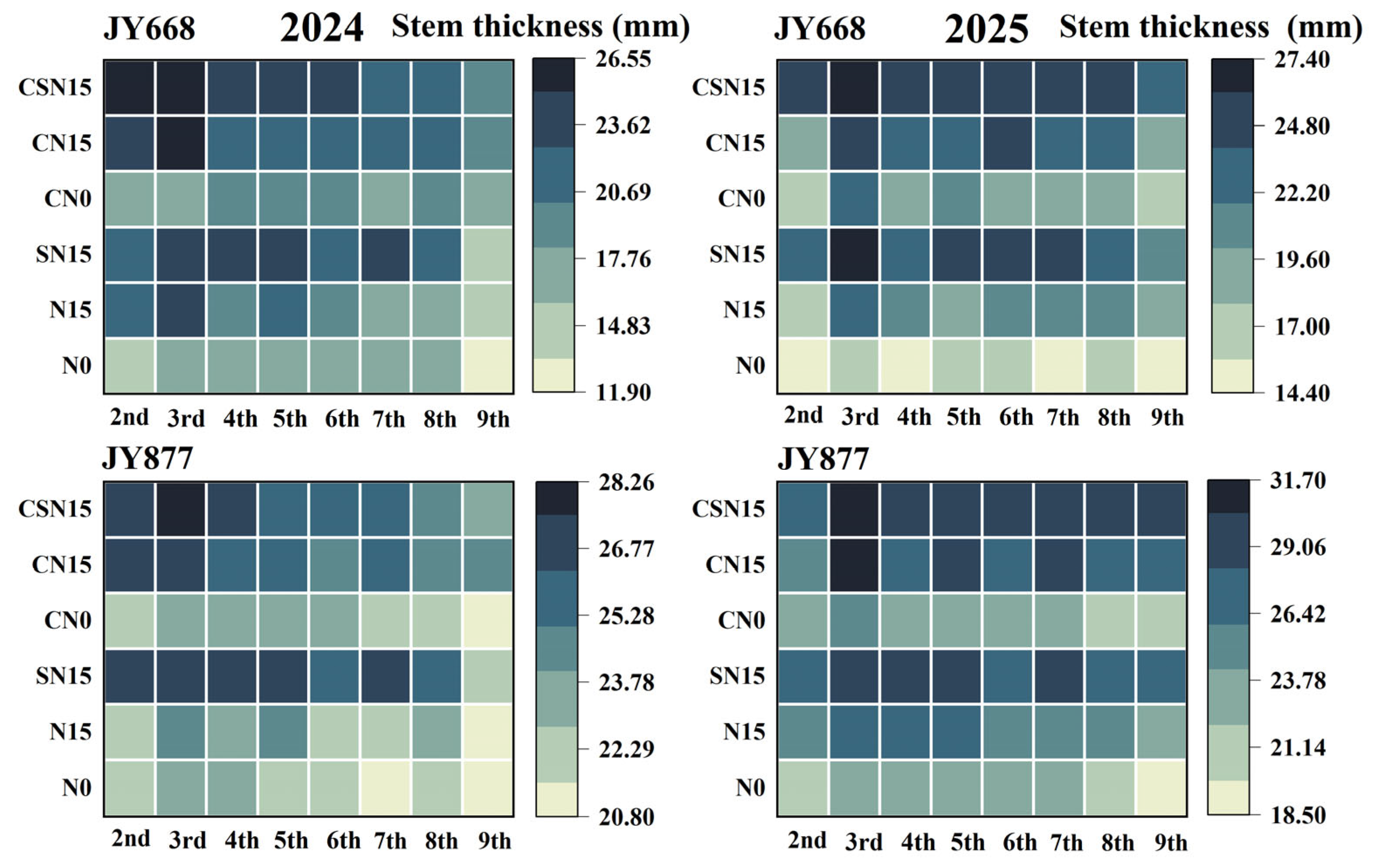Plants 14 03707 g006 Plants 14 03707 g006