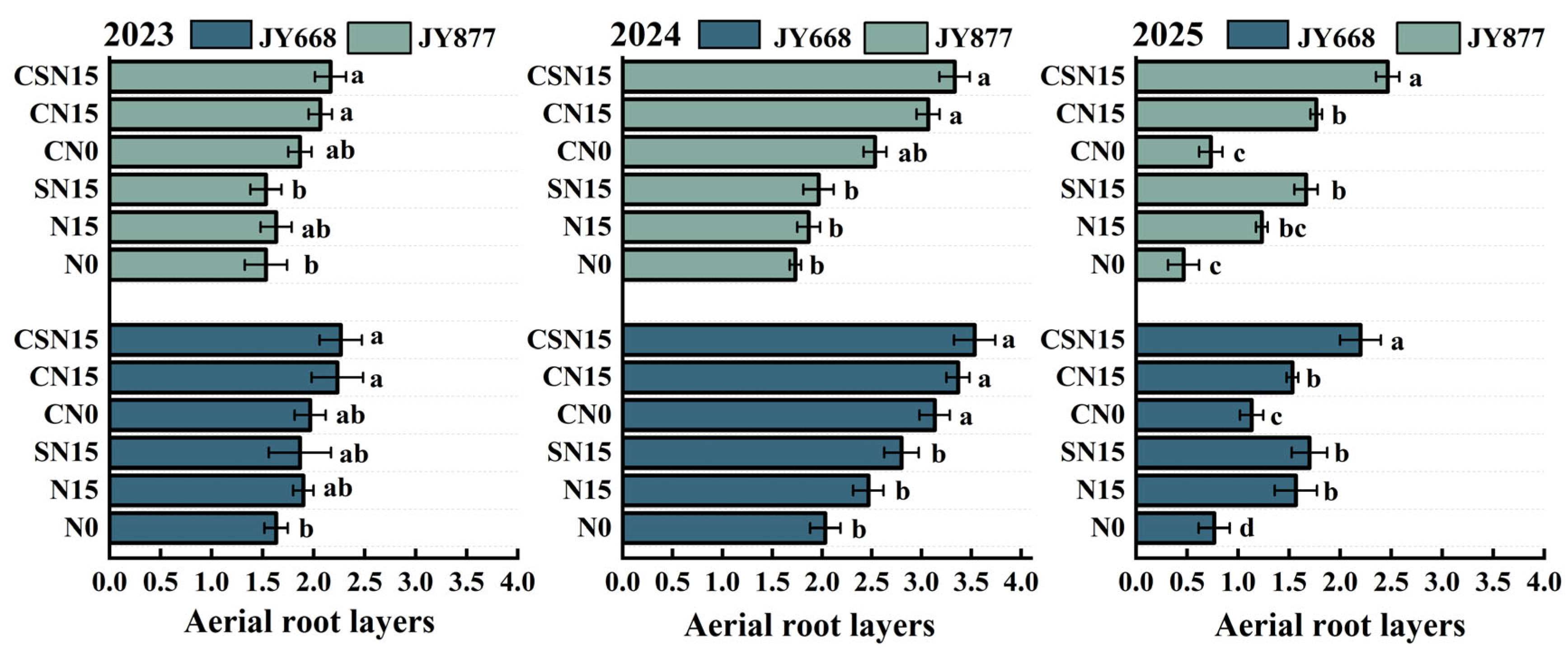 Plants 14 03707 g007 Plants 14 03707 g007