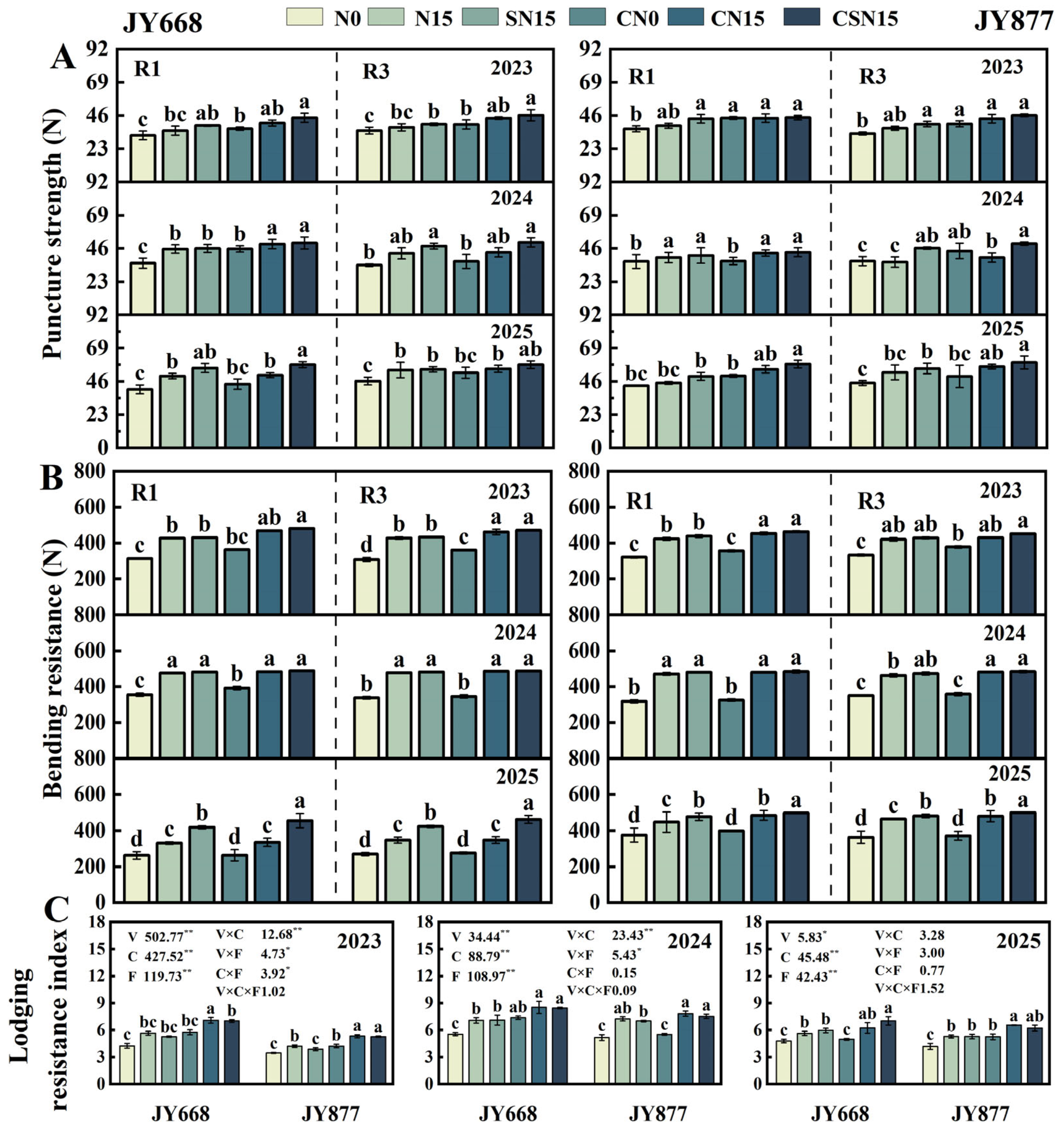 Plants 14 03707 g008 Plants 14 03707 g008