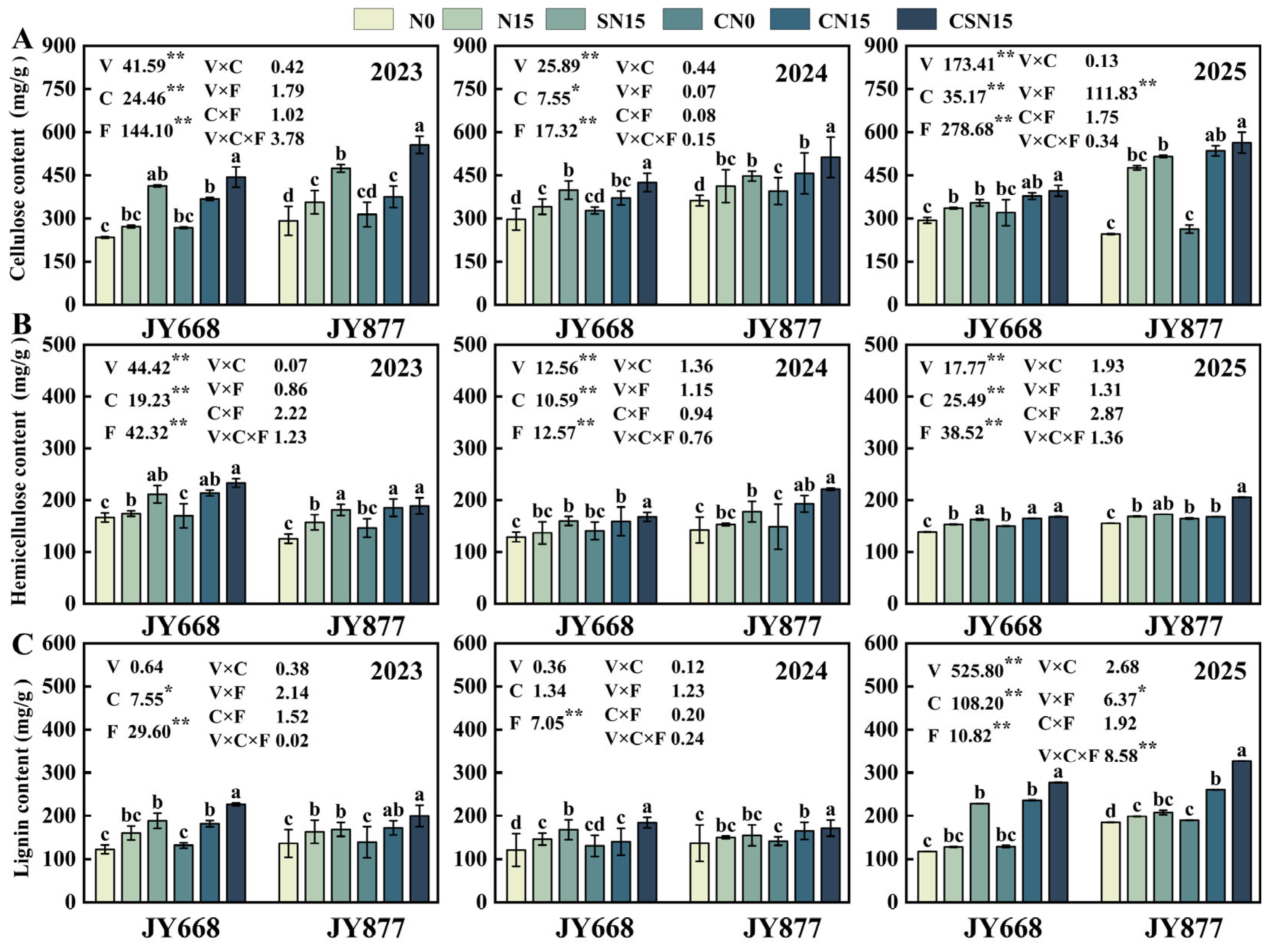 Plants 14 03707 g009 Plants 14 03707 g009