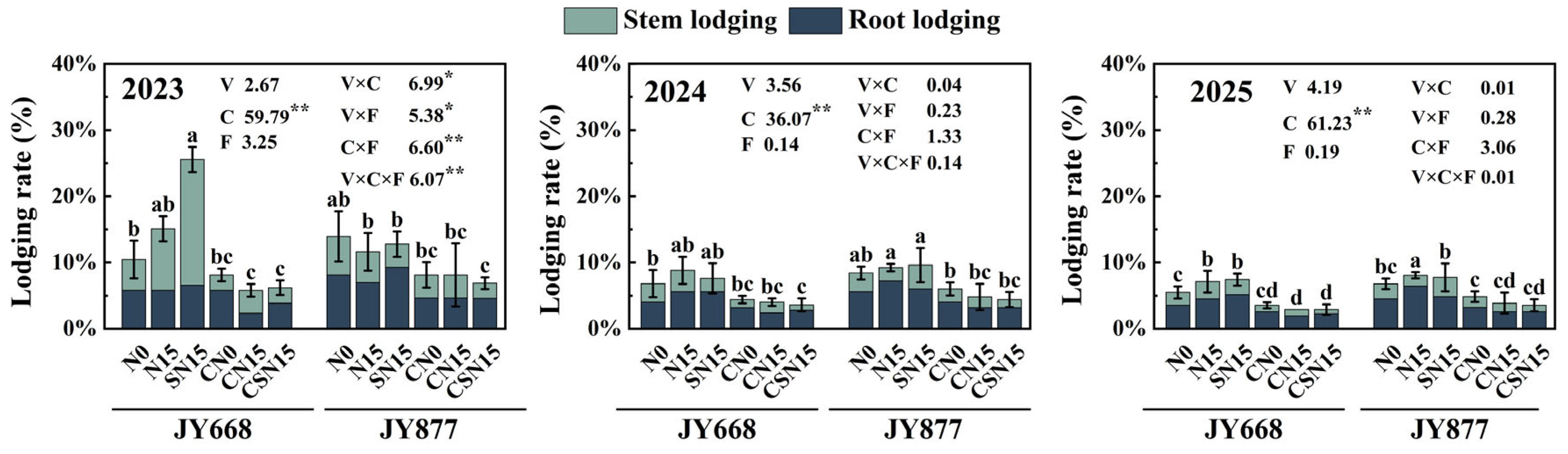 Plants 14 03707 g010 Plants 14 03707 g010