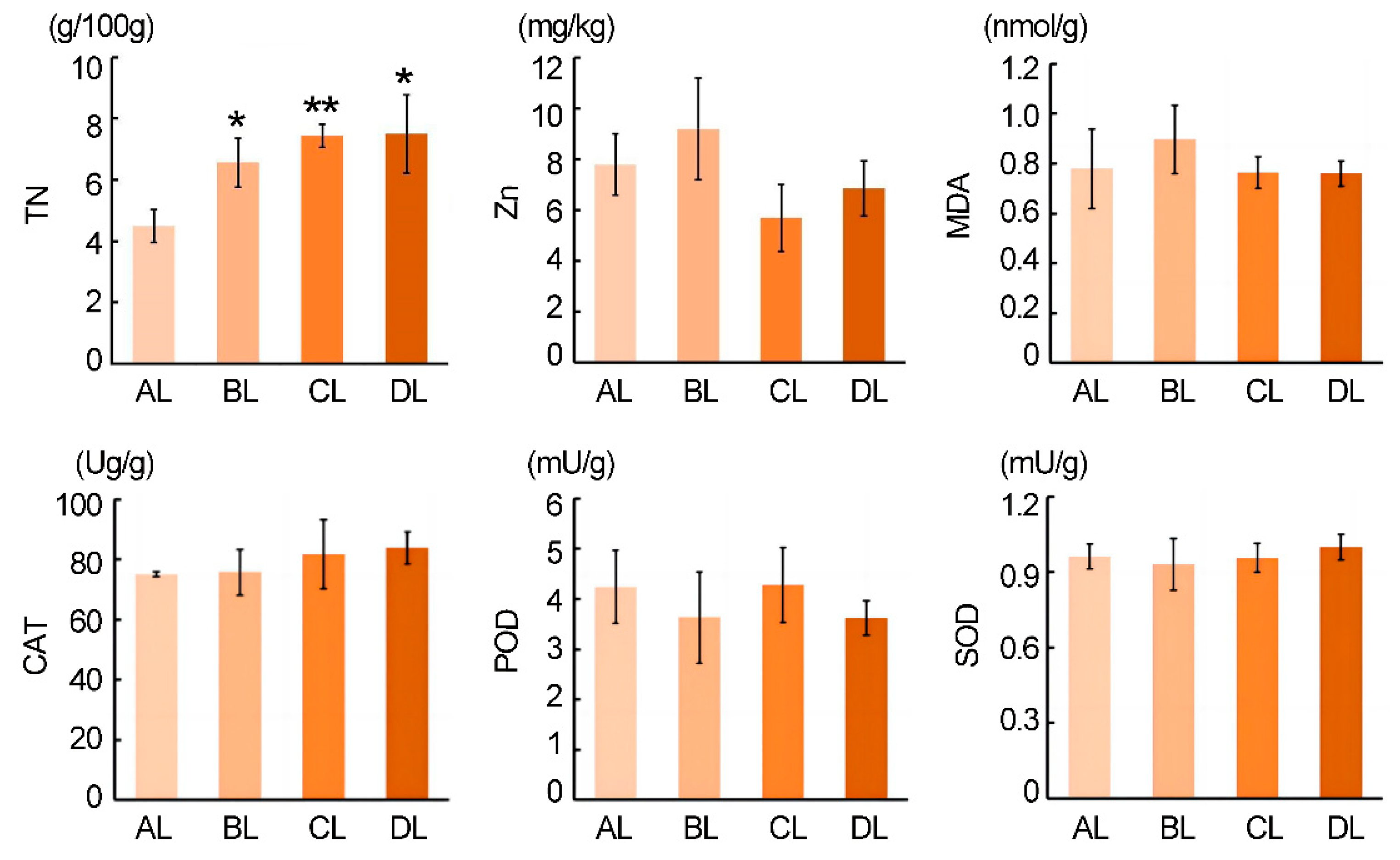Plants 14 03712 g002