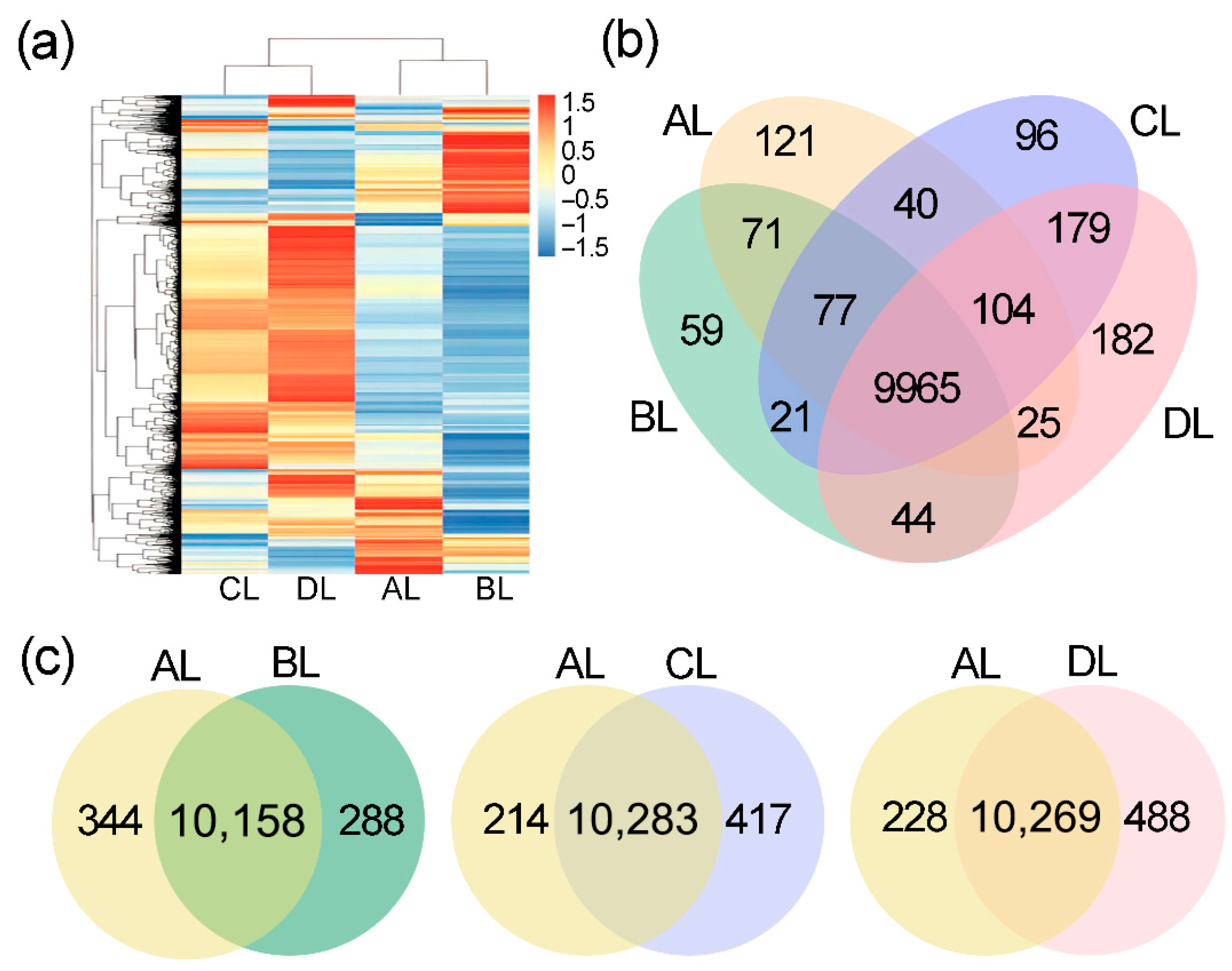 Plants 14 03712 g003
