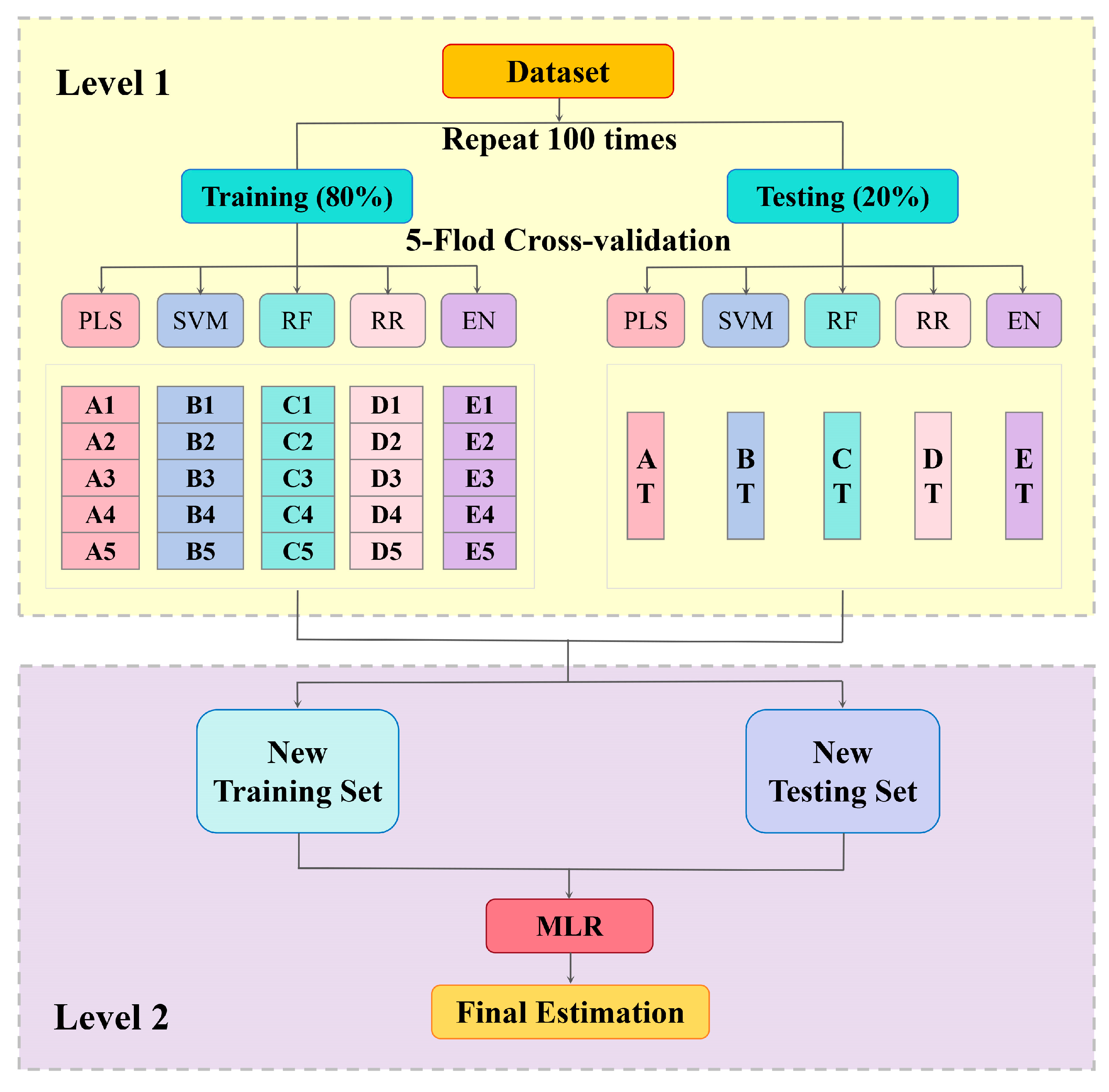 Plants 14 03713 g003