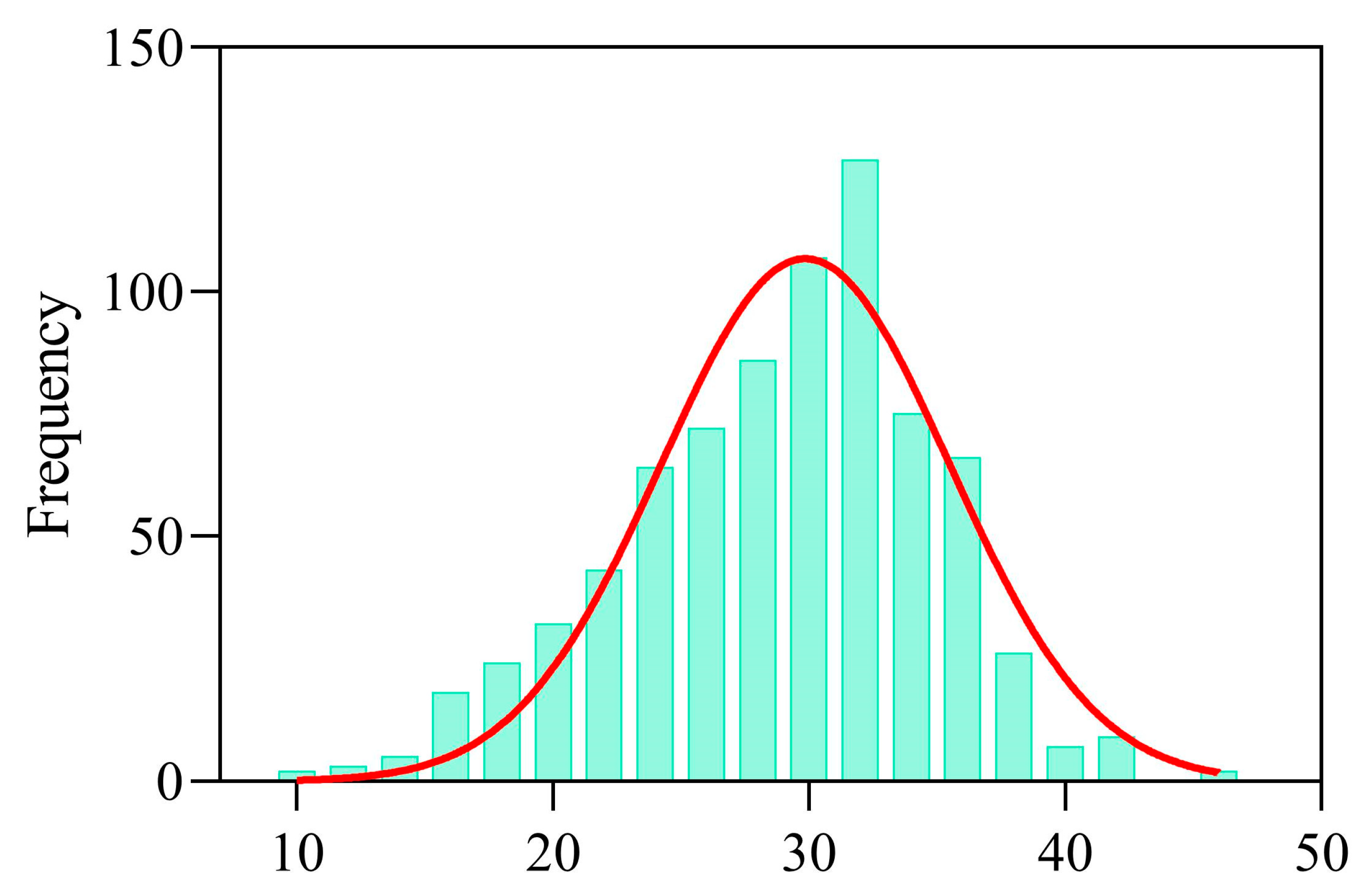 Plants 14 03713 g005