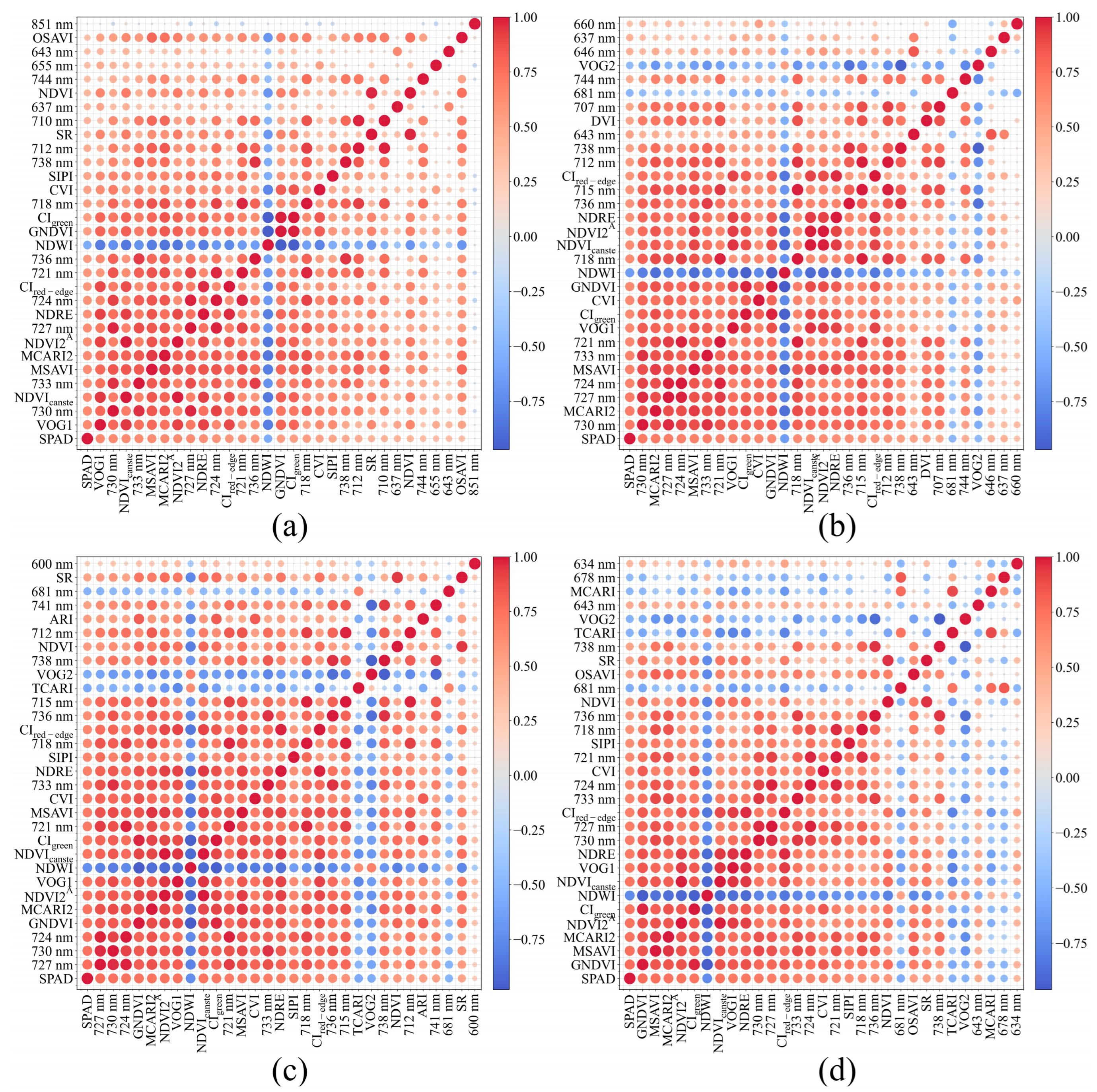 Plants 14 03713 g006