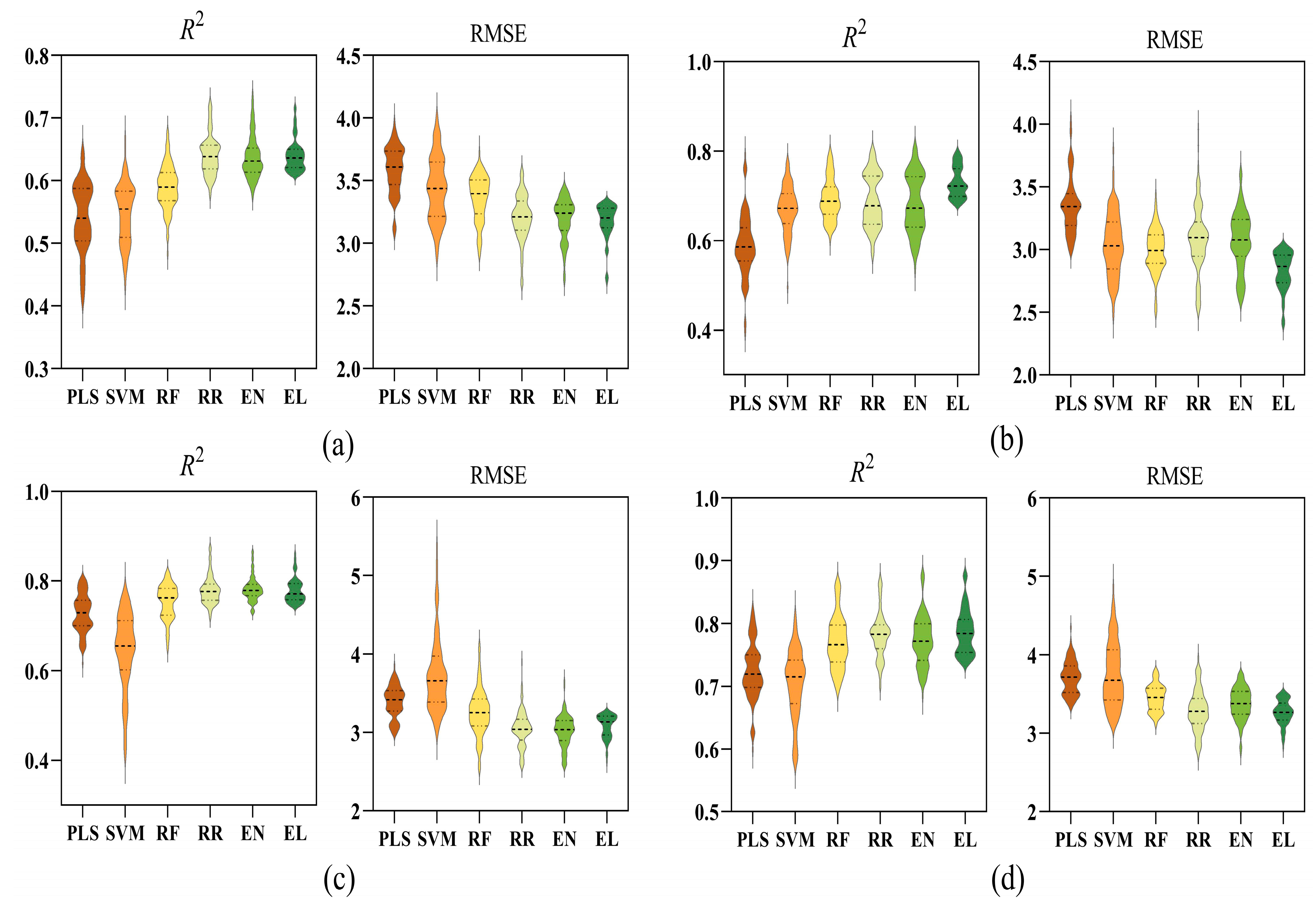Plants 14 03713 g007