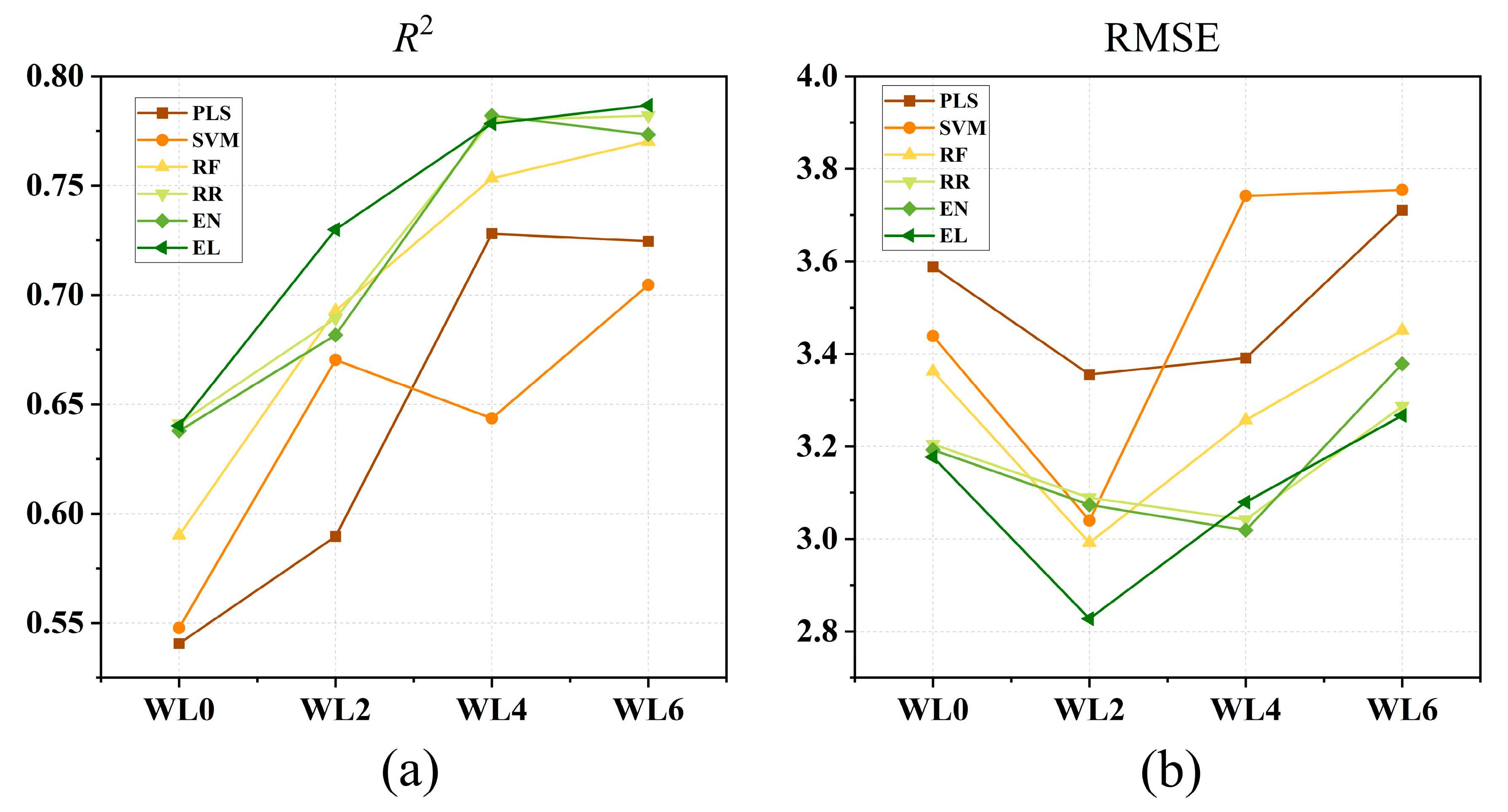 Plants 14 03713 g008