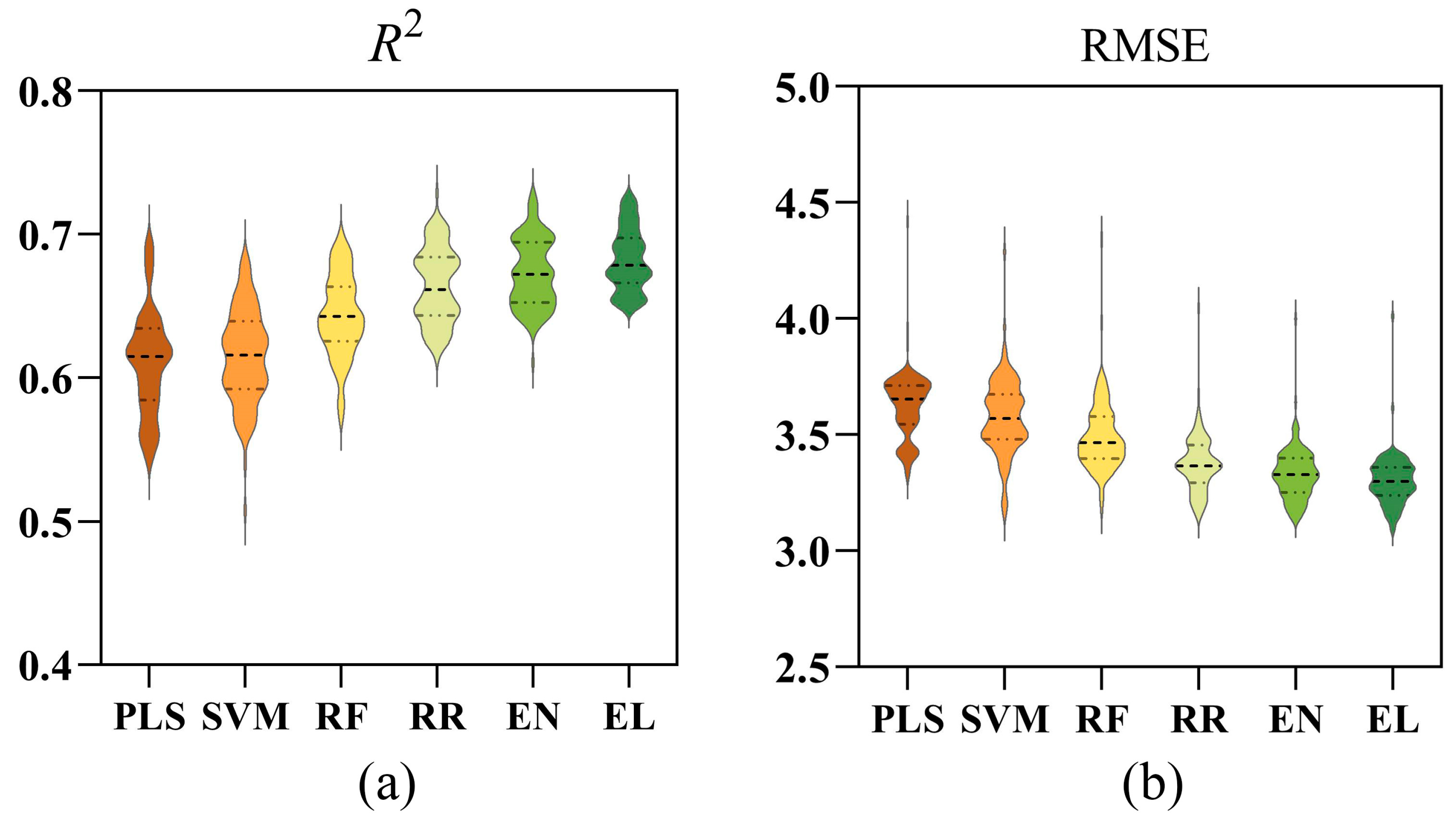 Plants 14 03713 g010
