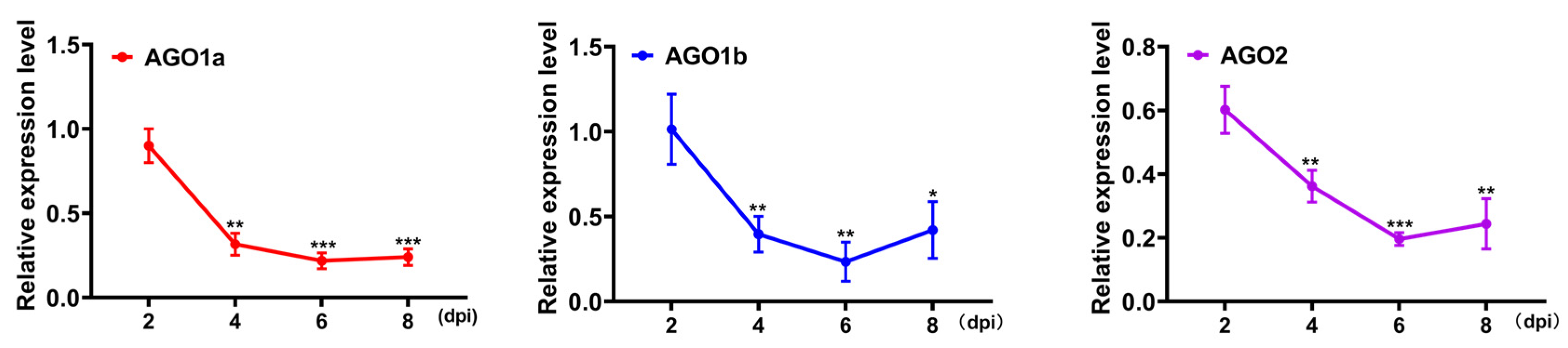Plants 14 03724 g002 Plants 14 03724 g002