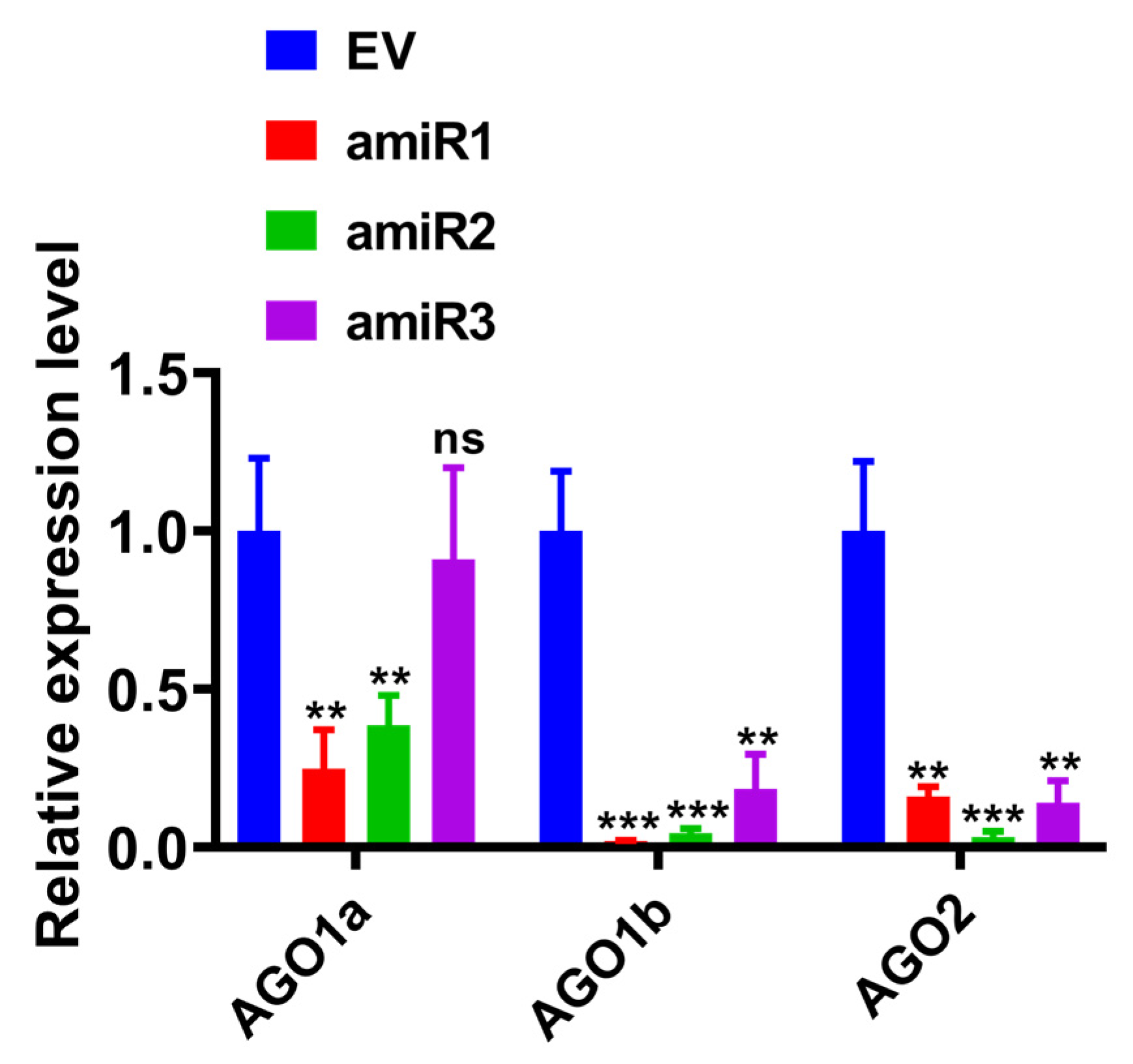Plants 14 03724 g003 Plants 14 03724 g003