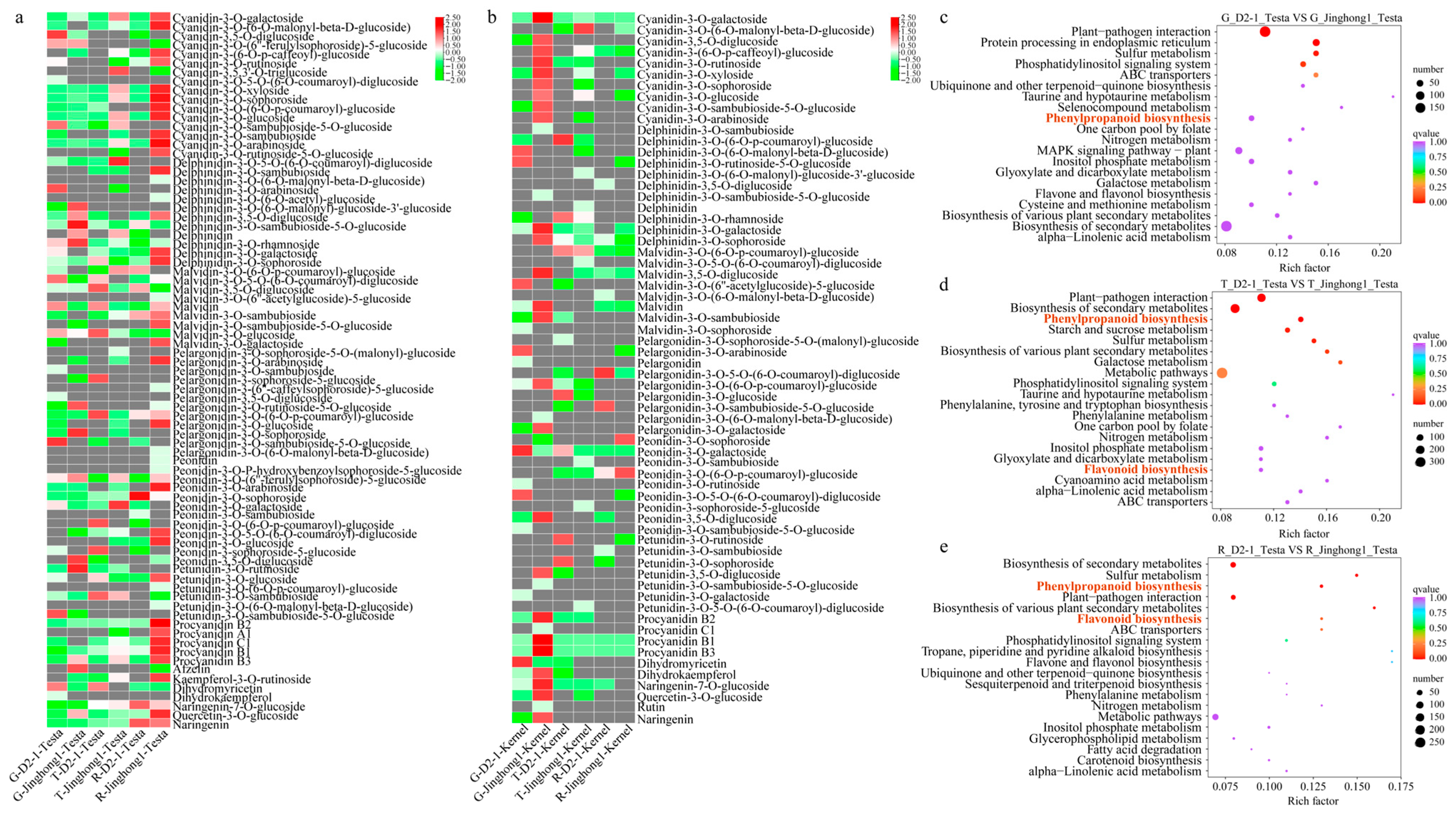 Plants 14 03727 g002