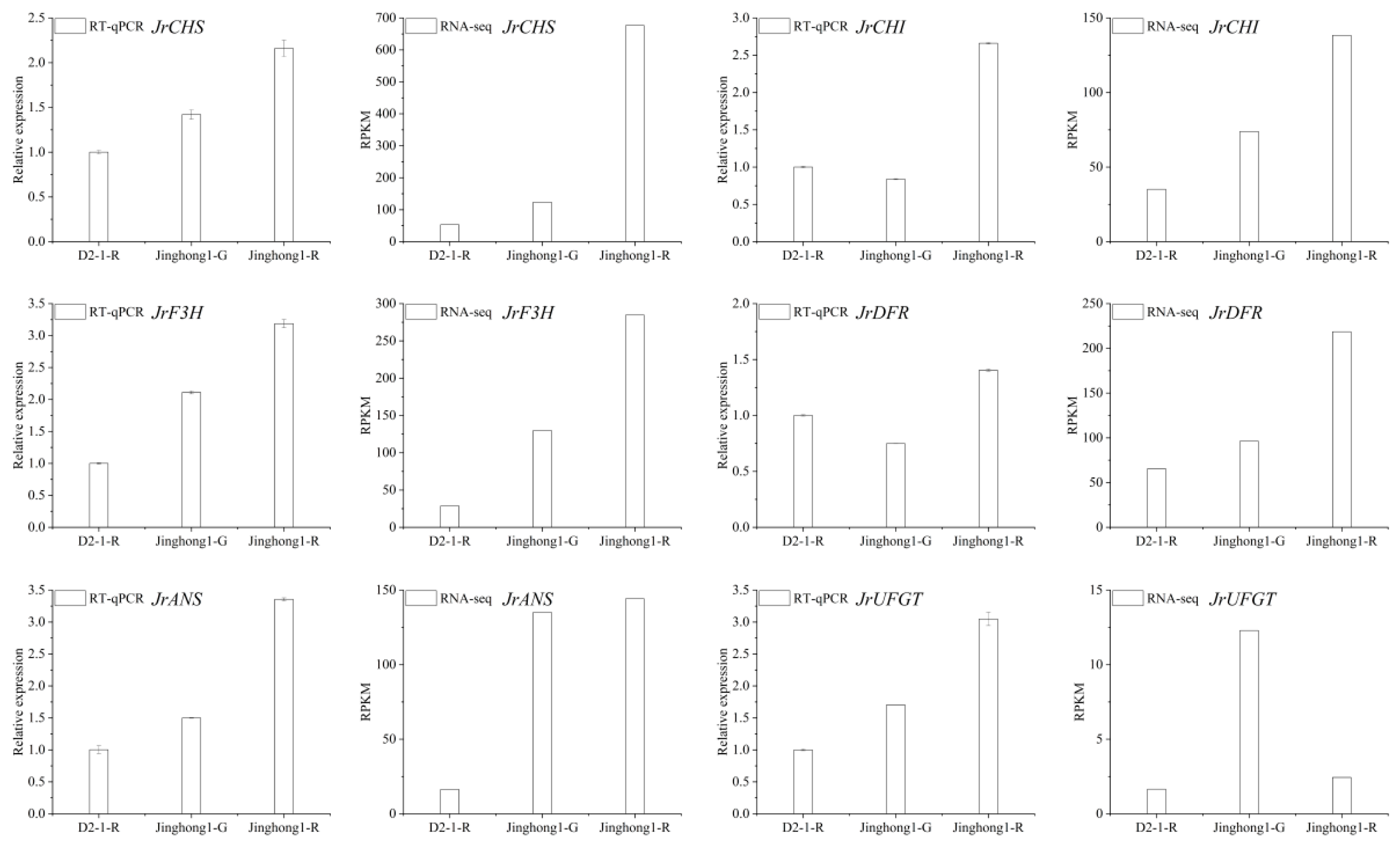Plants 14 03727 g005