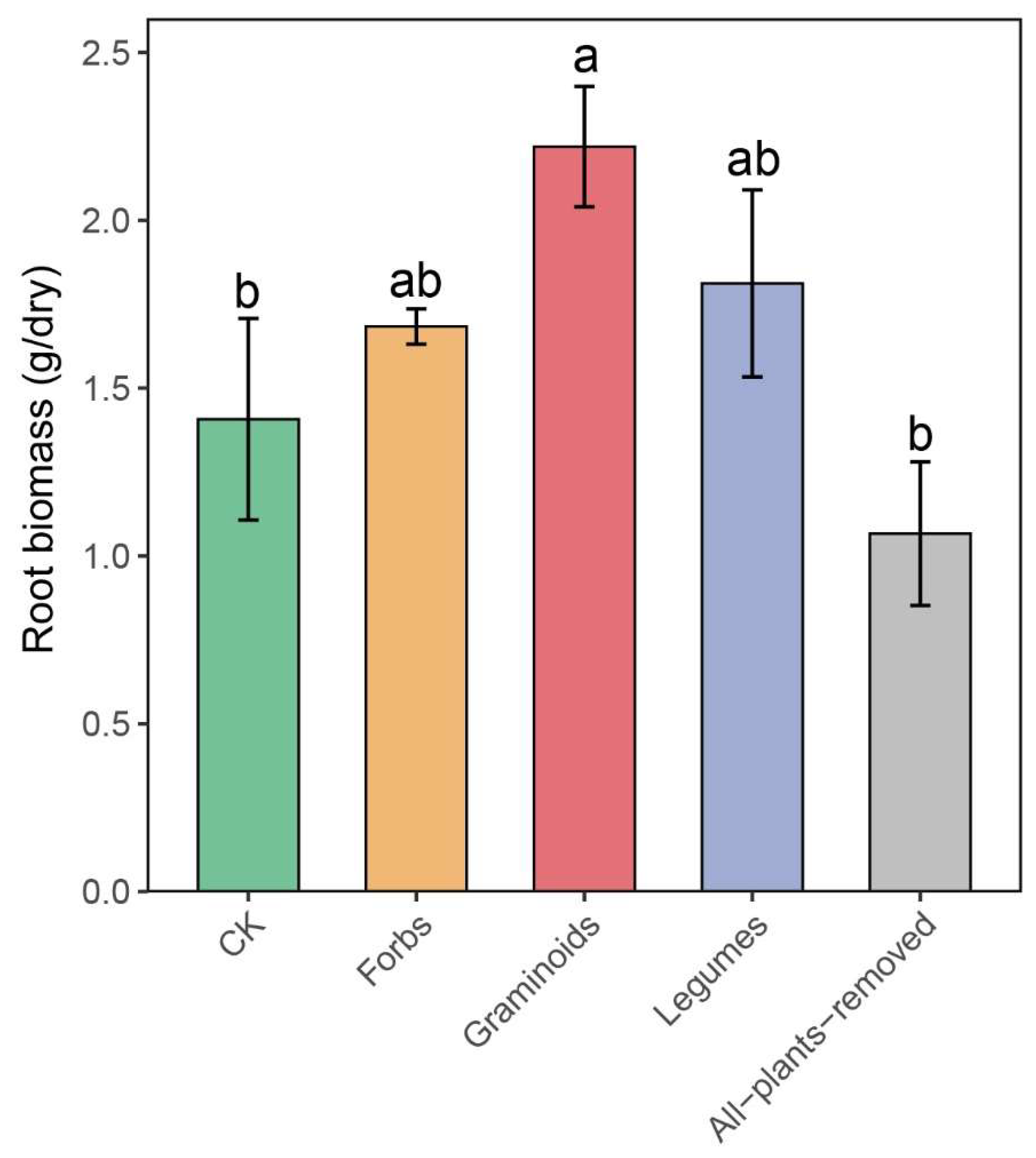 Plants 14 03728 g001