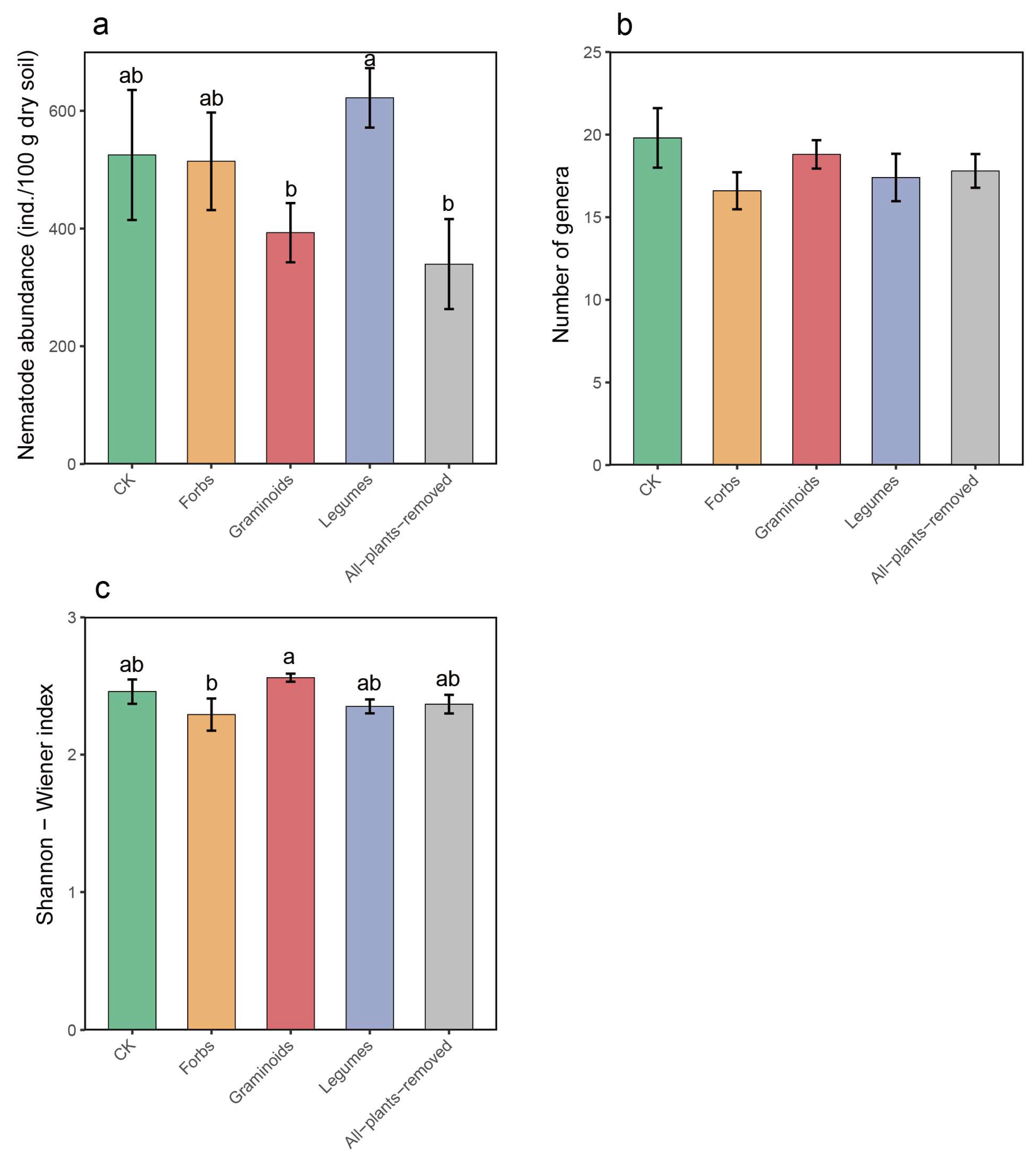 Plants 14 03728 g002