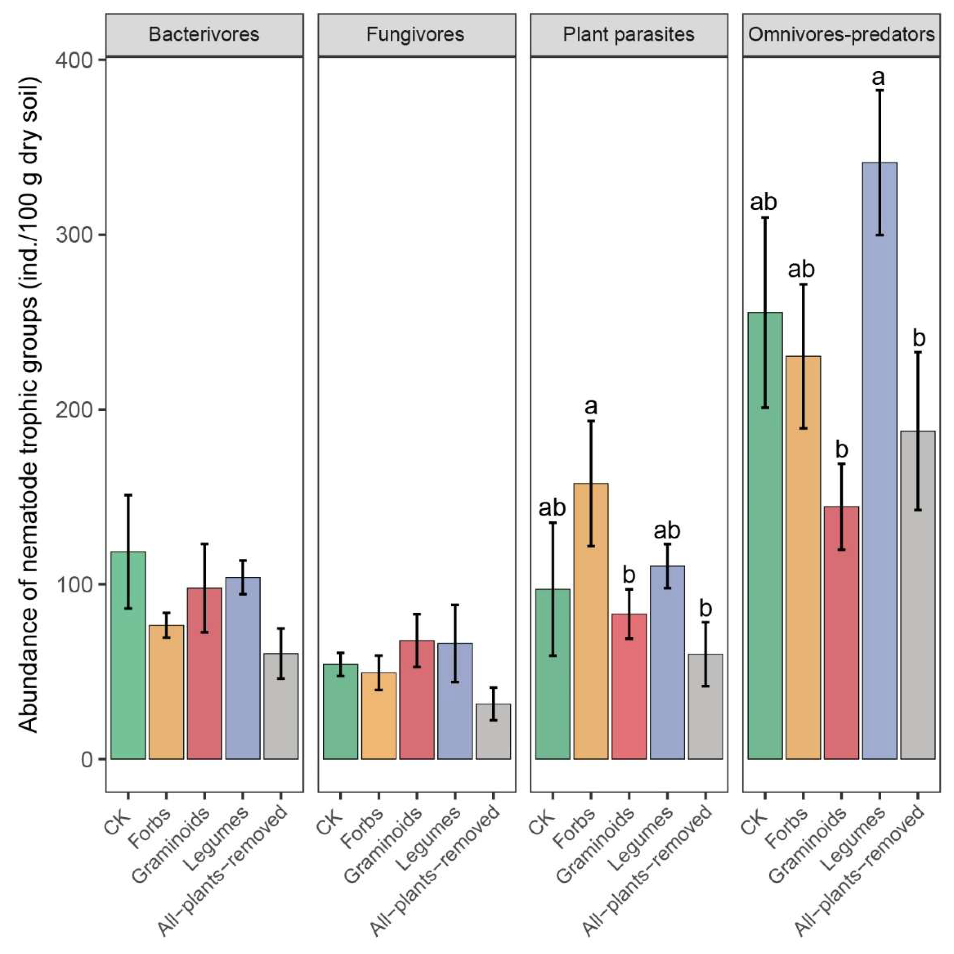 Plants 14 03728 g003