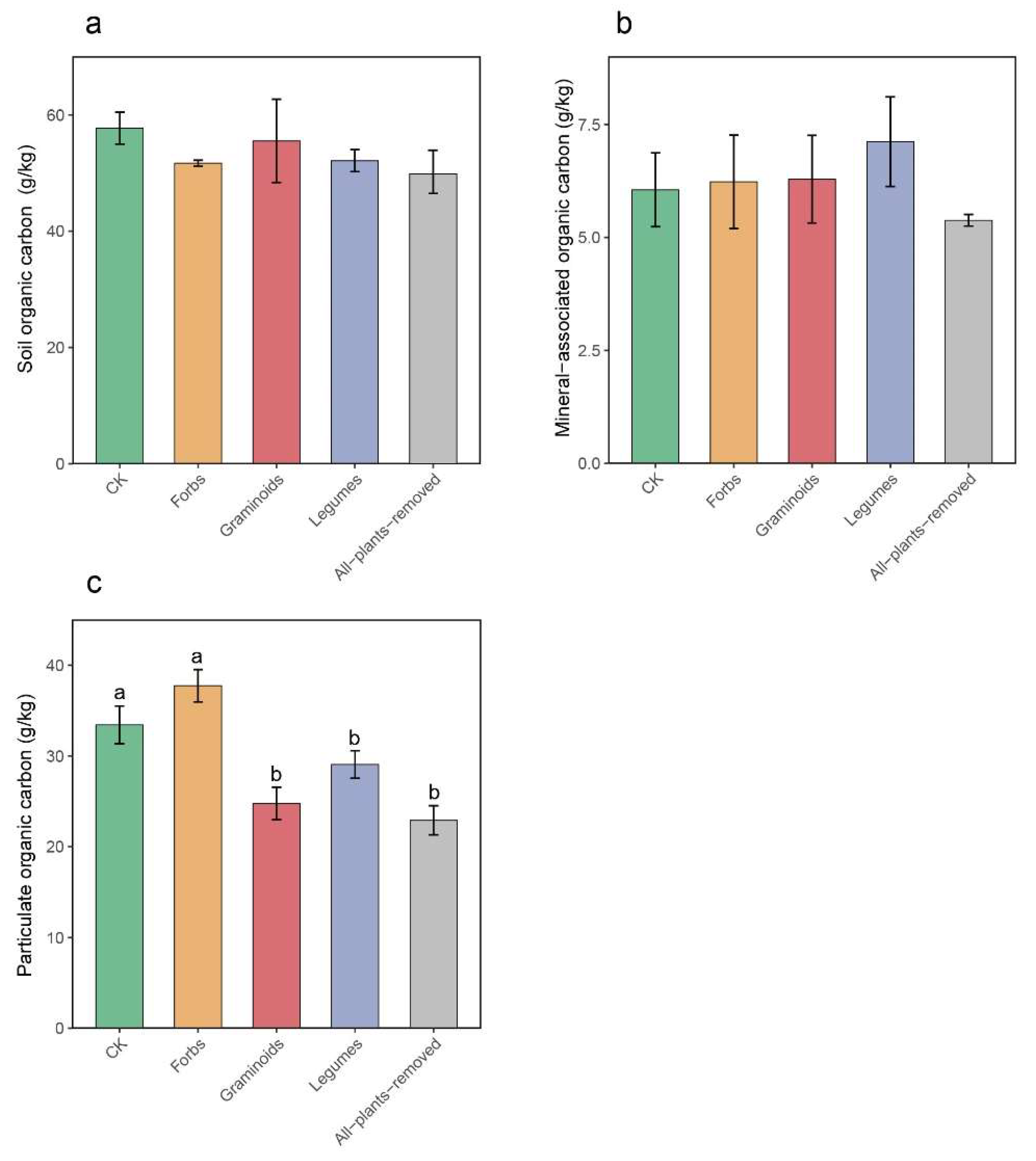 Plants 14 03728 g004