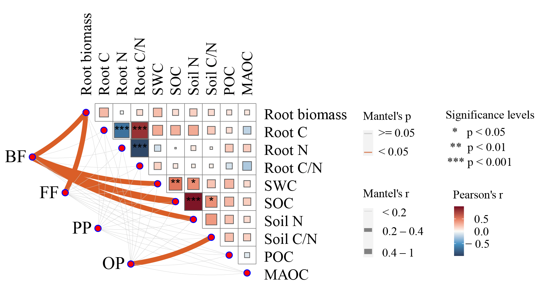 Plants 14 03728 g005