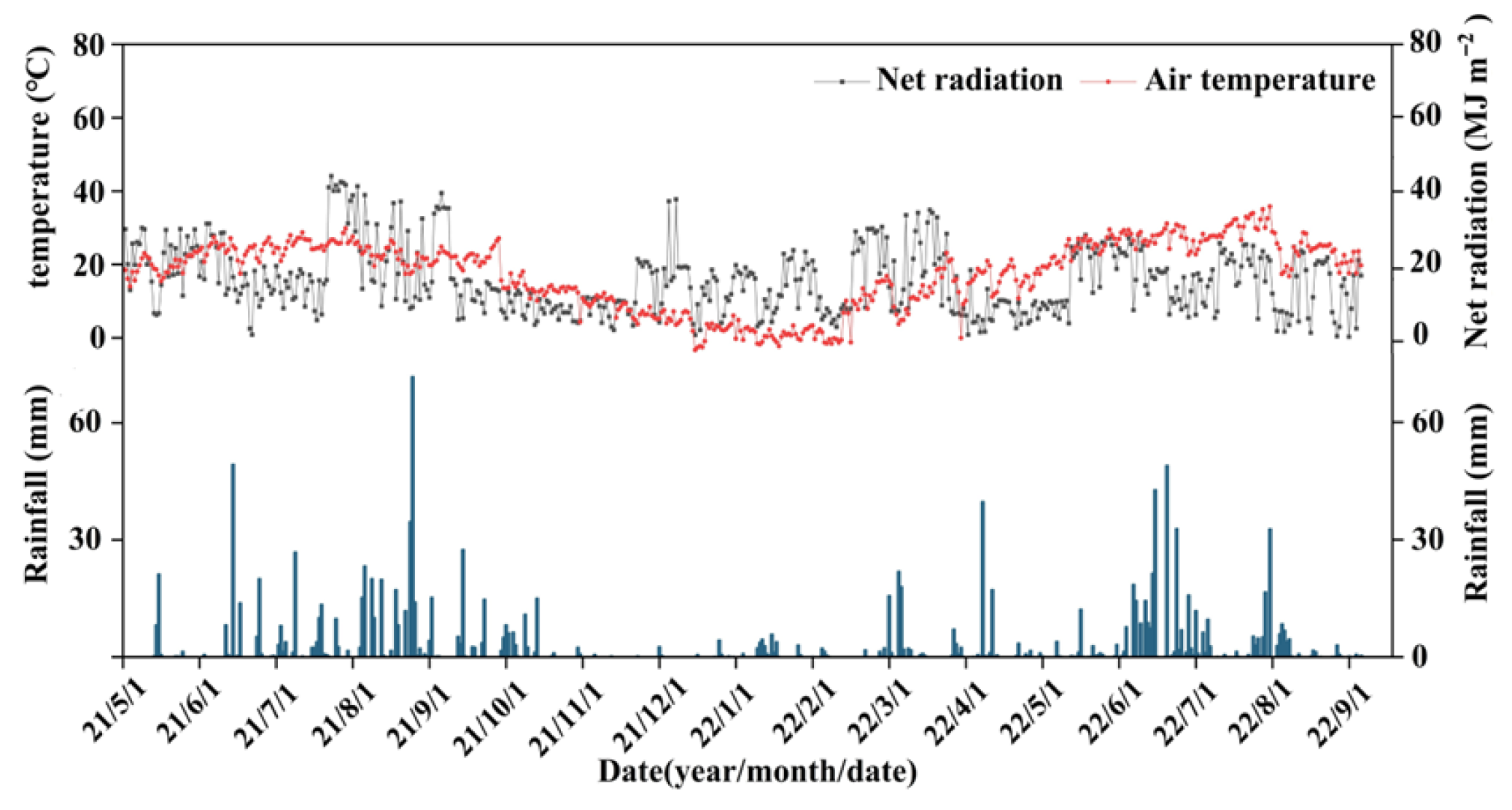 Plants 14 03729 g002 Plants 14 03729 g002