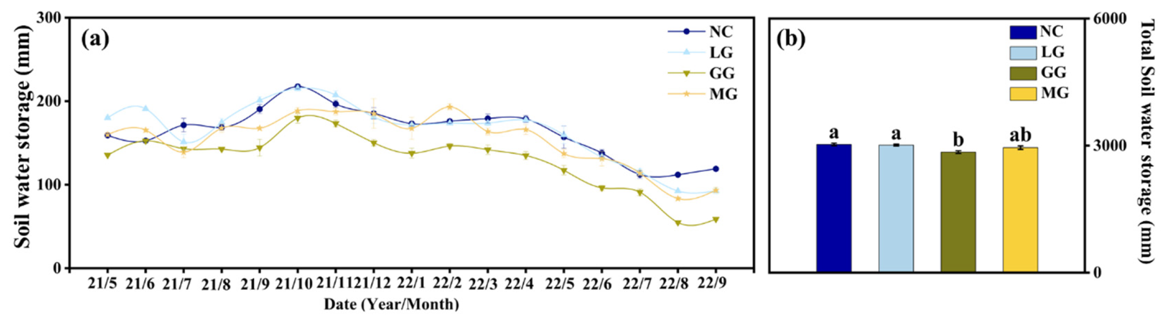 Plants 14 03729 g004 Plants 14 03729 g004