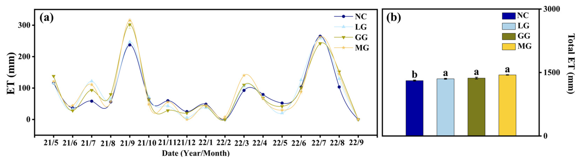 Plants 14 03729 g005 Plants 14 03729 g005