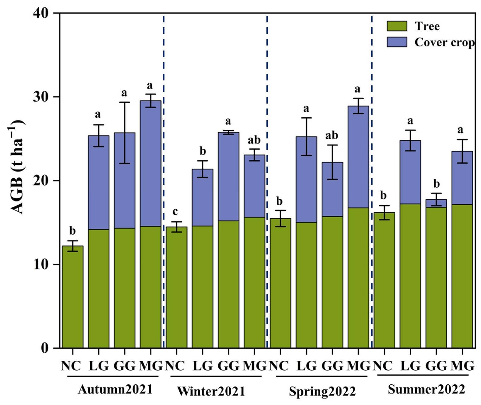 Plants 14 03729 g006 Plants 14 03729 g006