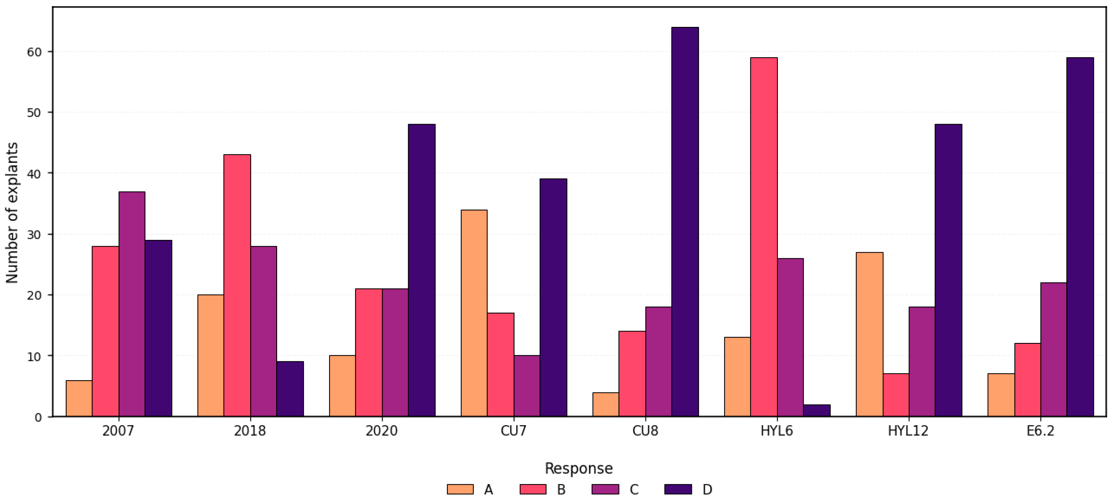 Plants 14 03733 g003 Plants 14 03733 g003