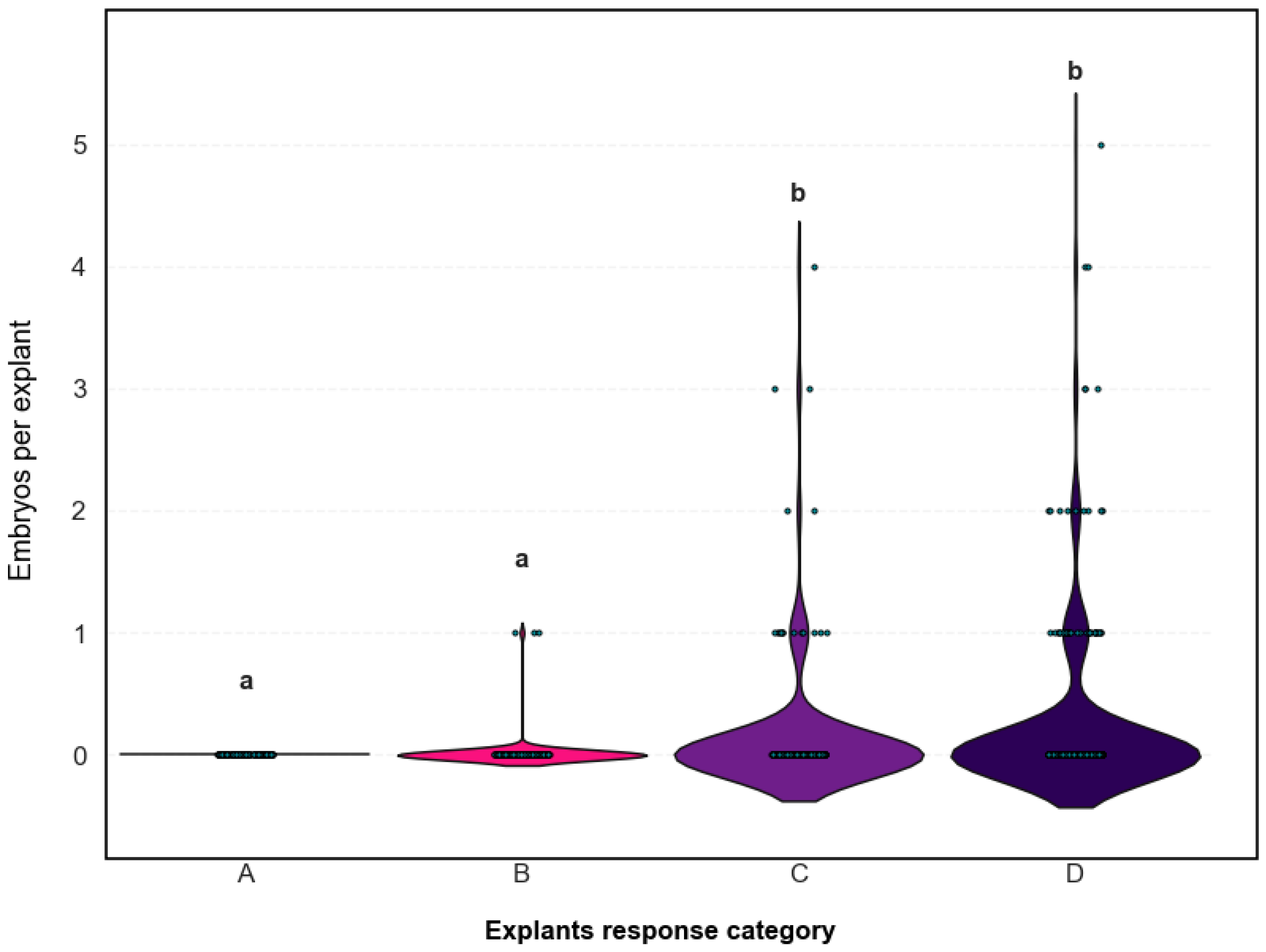 Plants 14 03733 g004 Plants 14 03733 g004