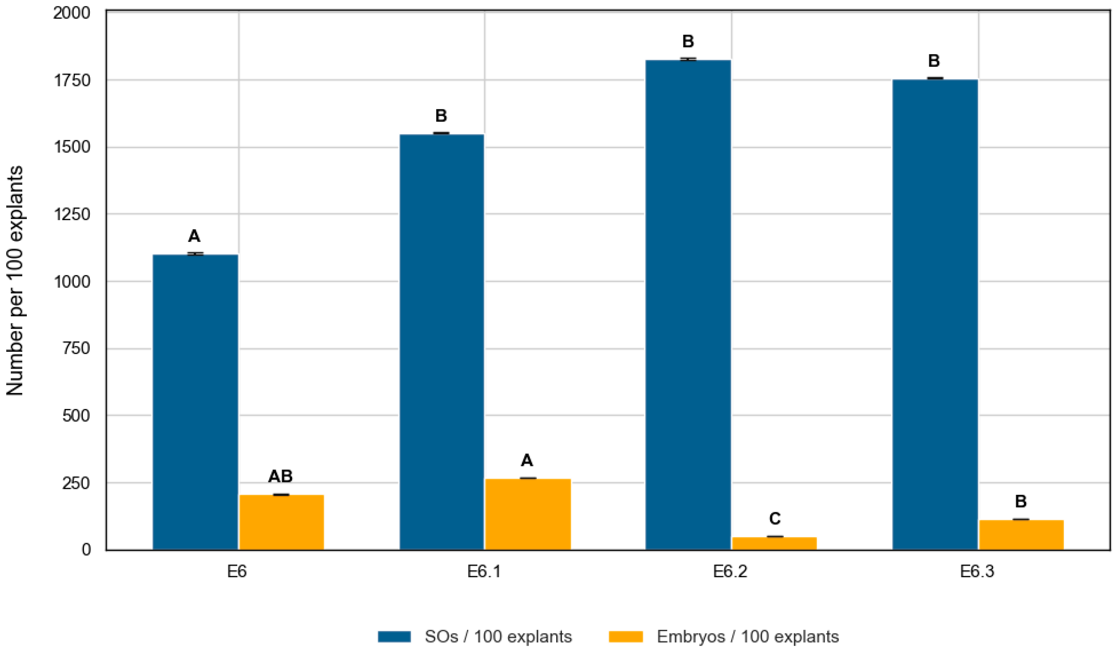 Plants 14 03733 g005 Plants 14 03733 g005