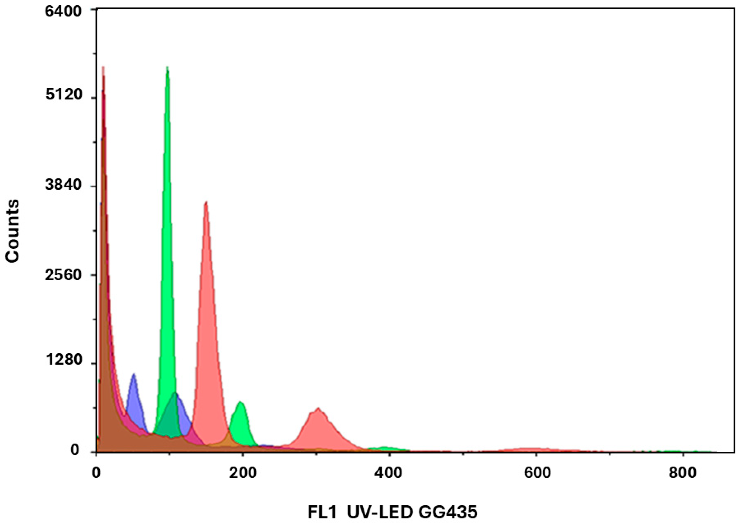 Plants 14 03733 g006 Plants 14 03733 g006