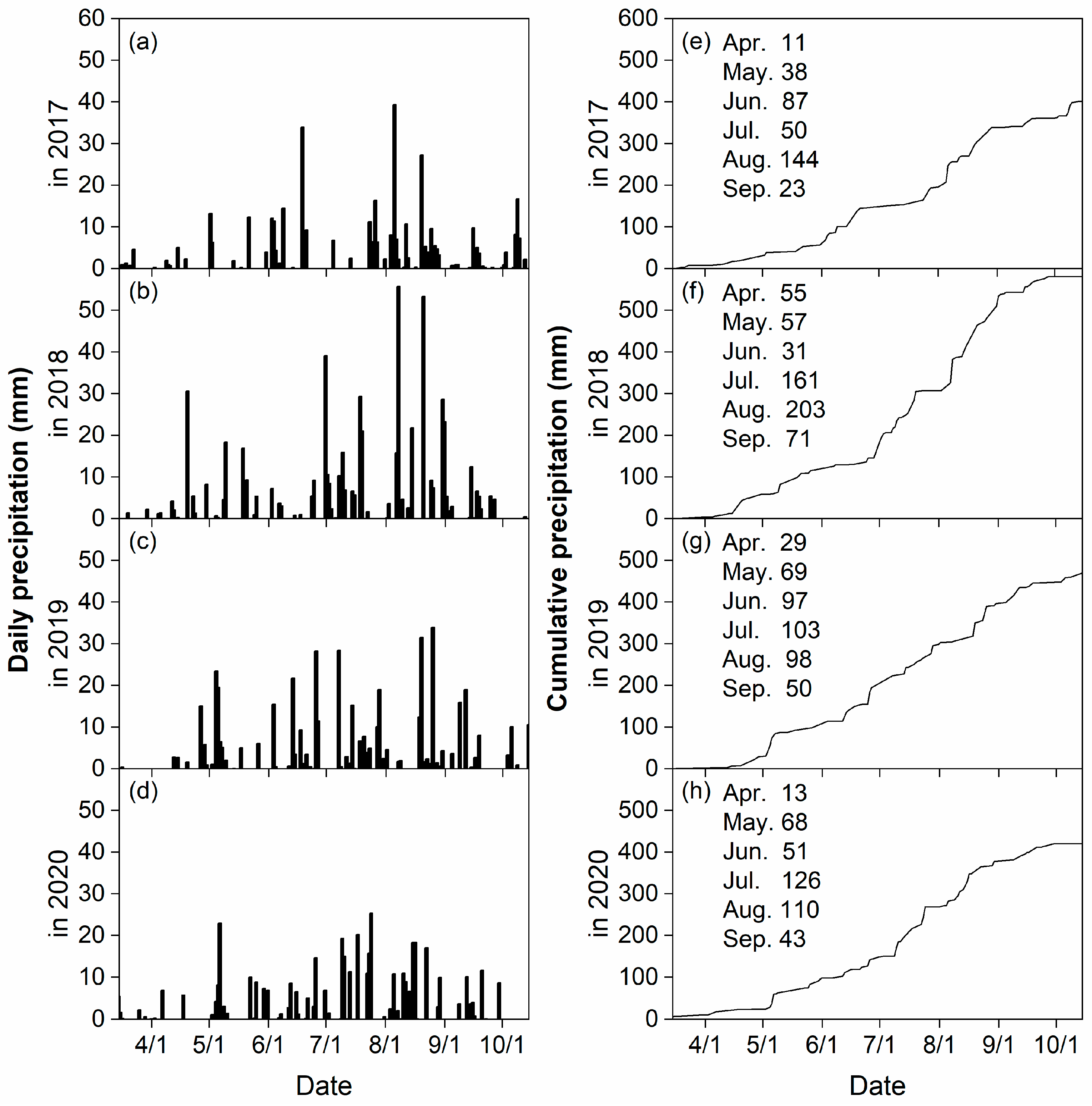 Plants 14 03736 g001 Plants 14 03736 g001