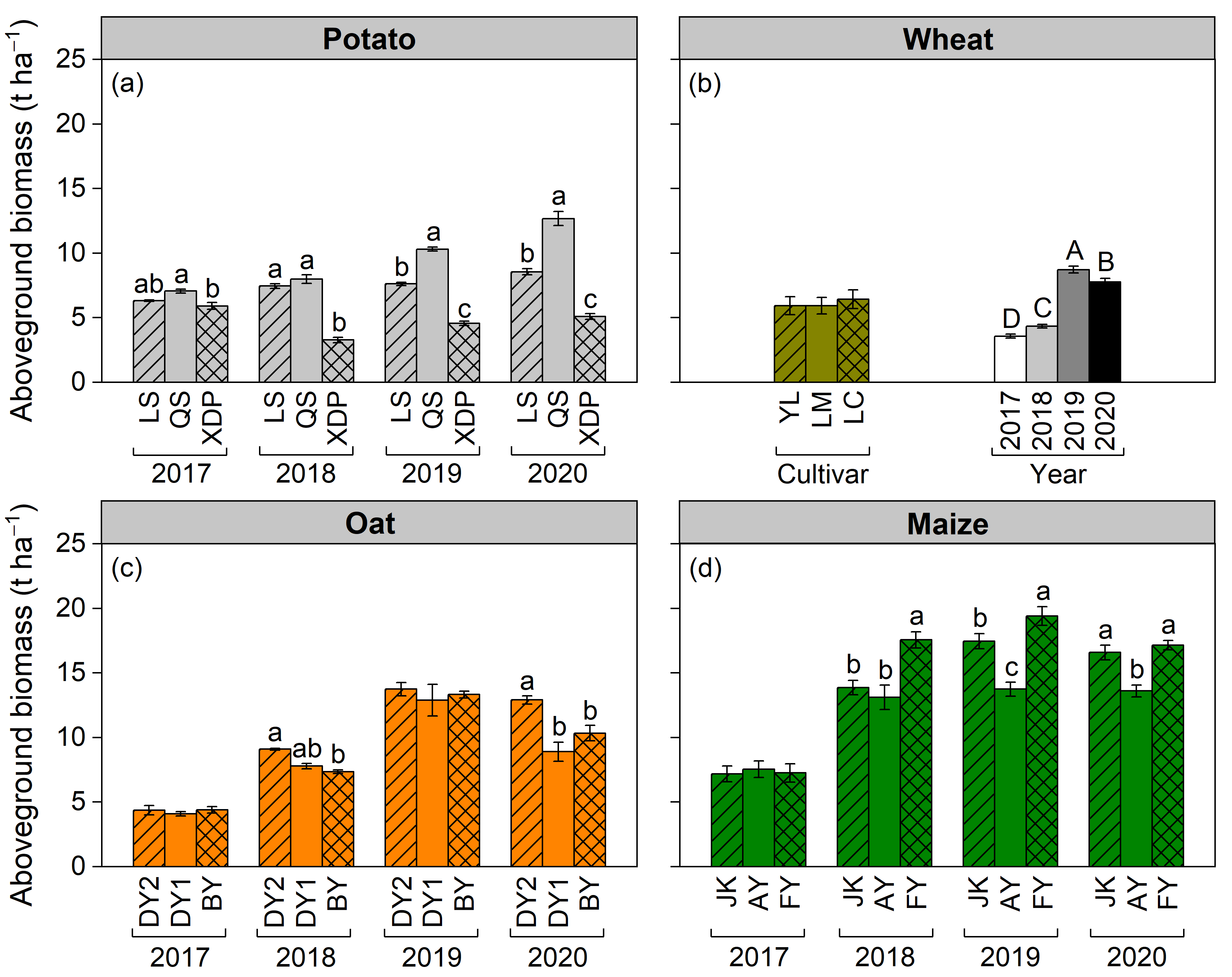 Plants 14 03736 g002 Plants 14 03736 g002