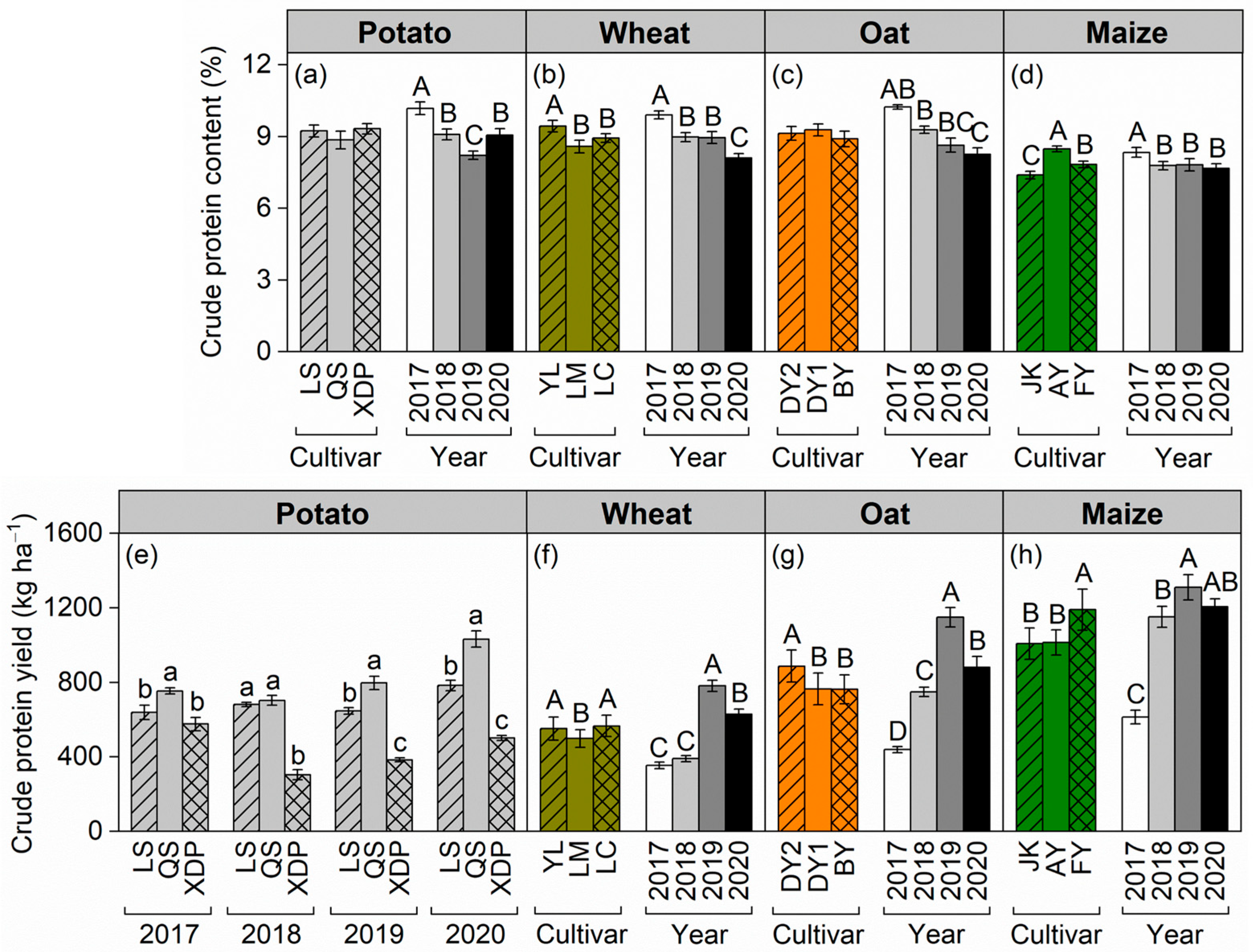 Plants 14 03736 g003 Plants 14 03736 g003
