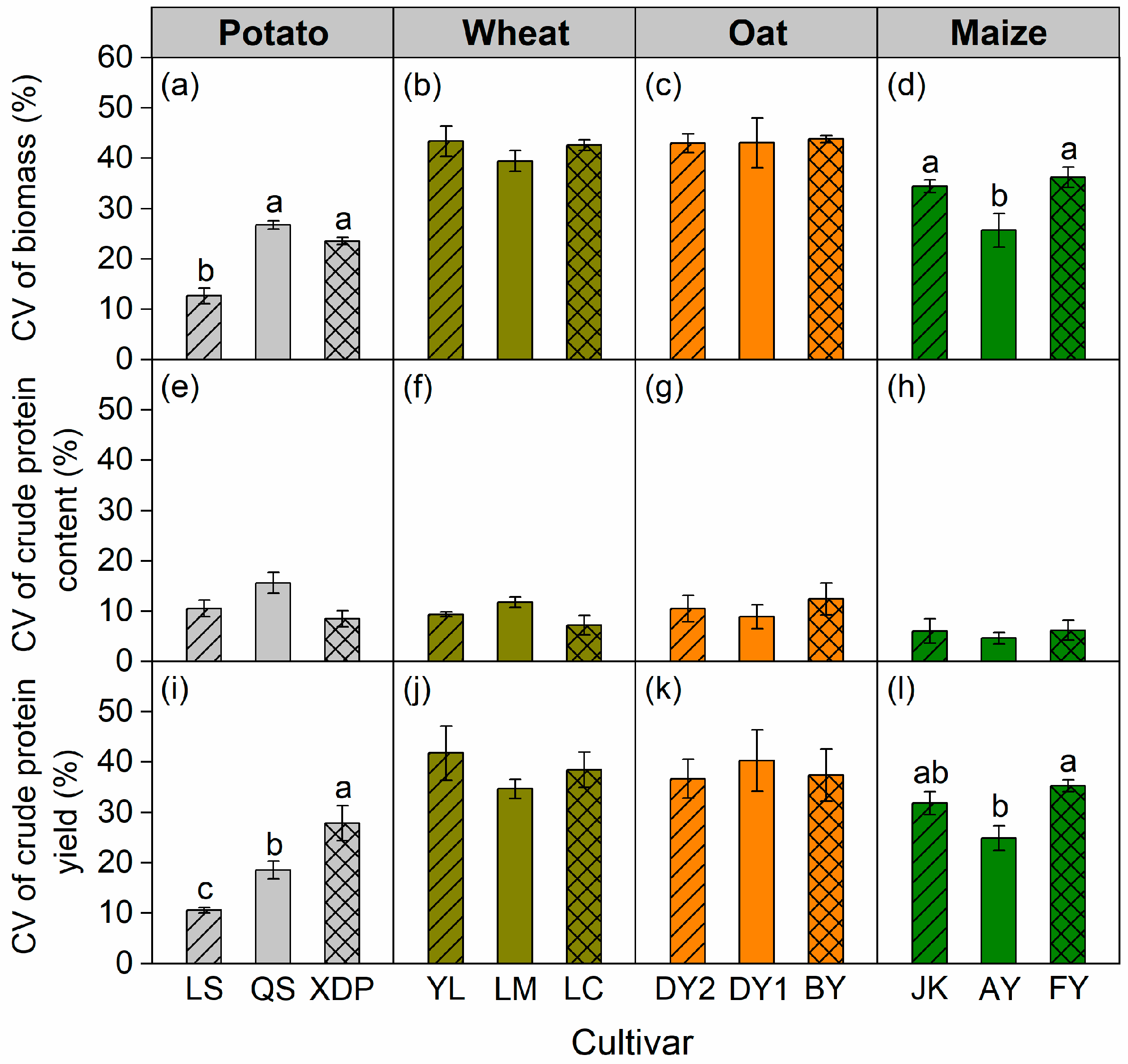 Plants 14 03736 g004 Plants 14 03736 g004