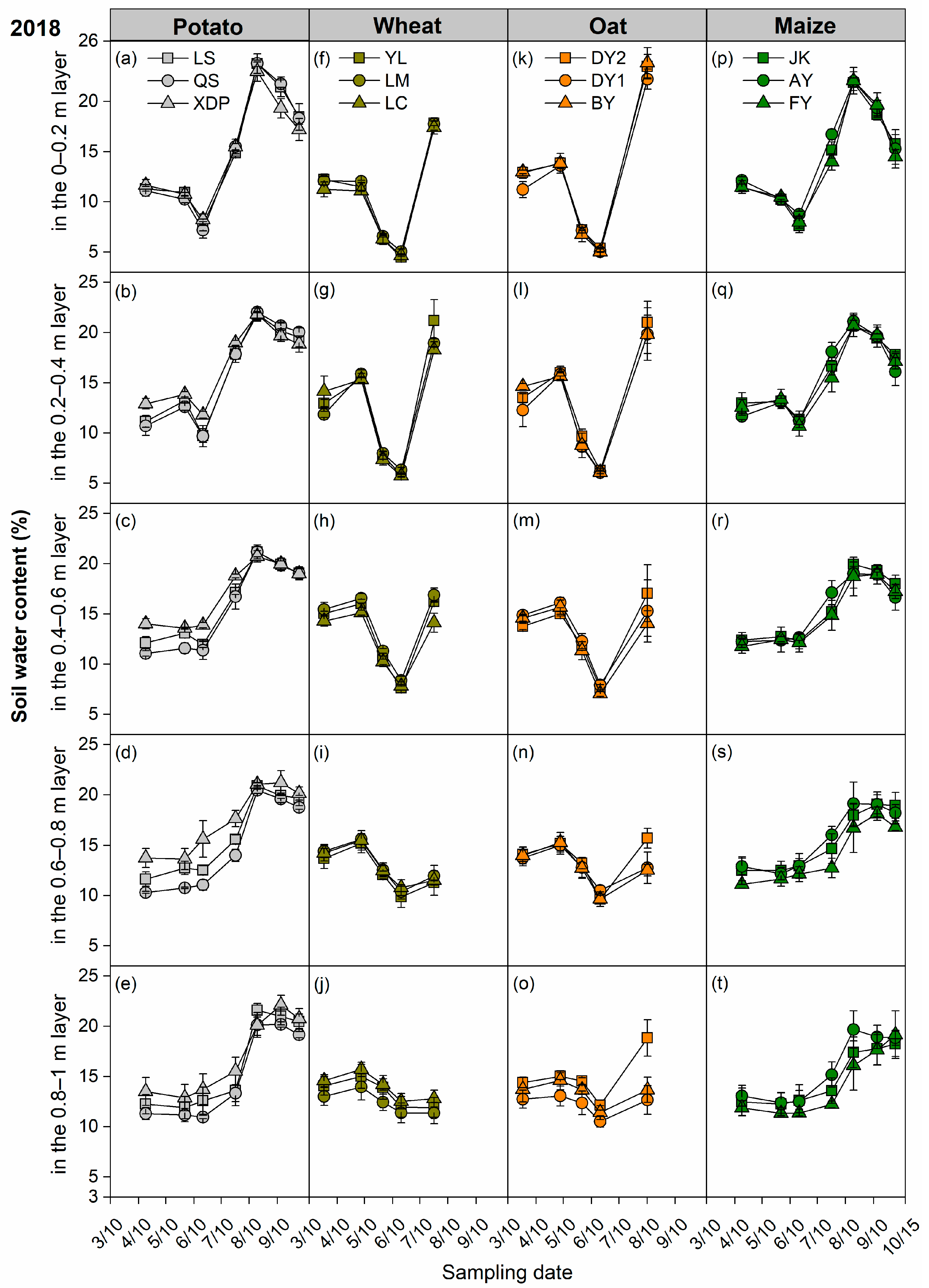 Plants 14 03736 g005 Plants 14 03736 g005