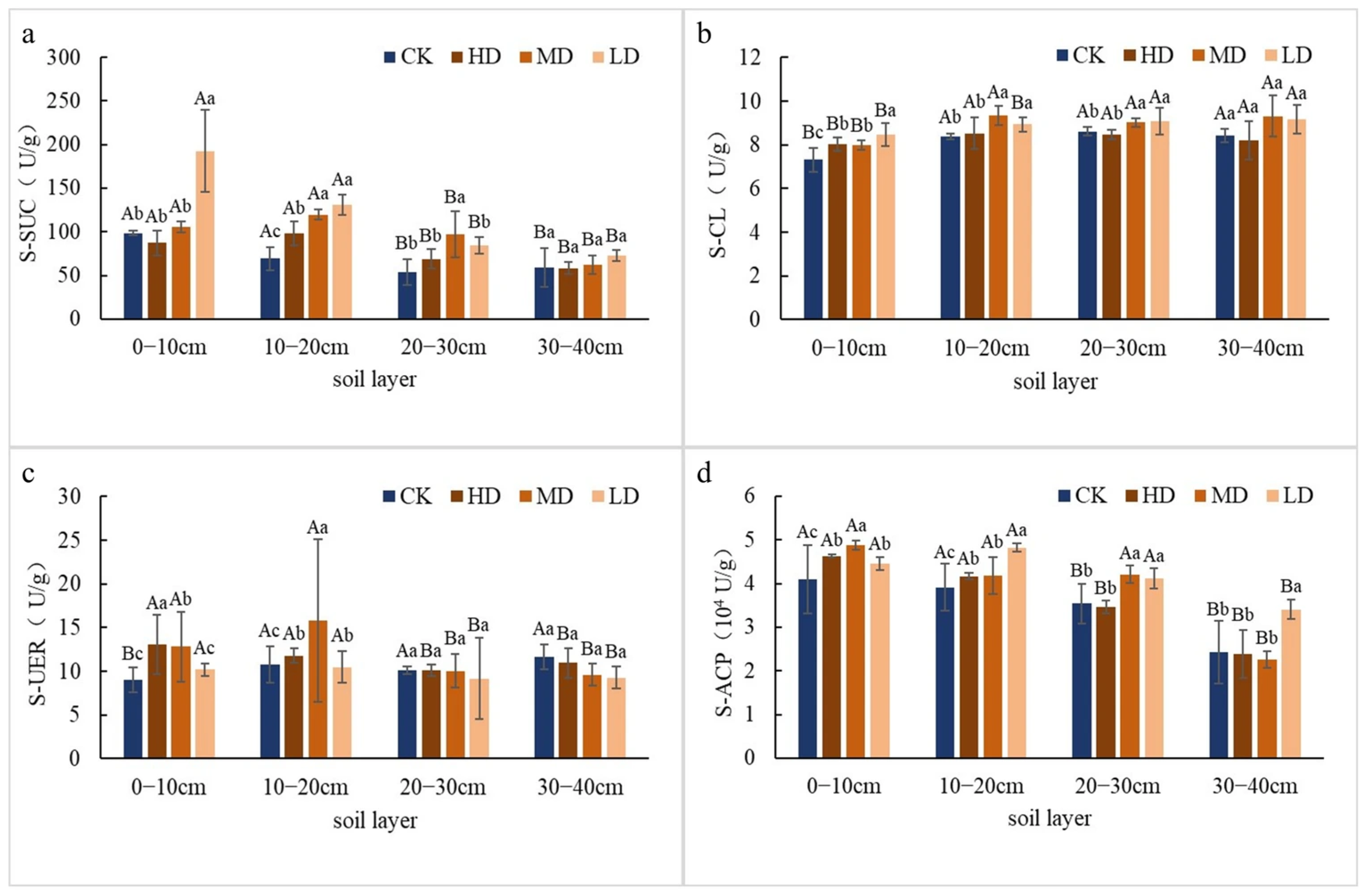 Plants 14 03737 g002 Plants 14 03737 g002