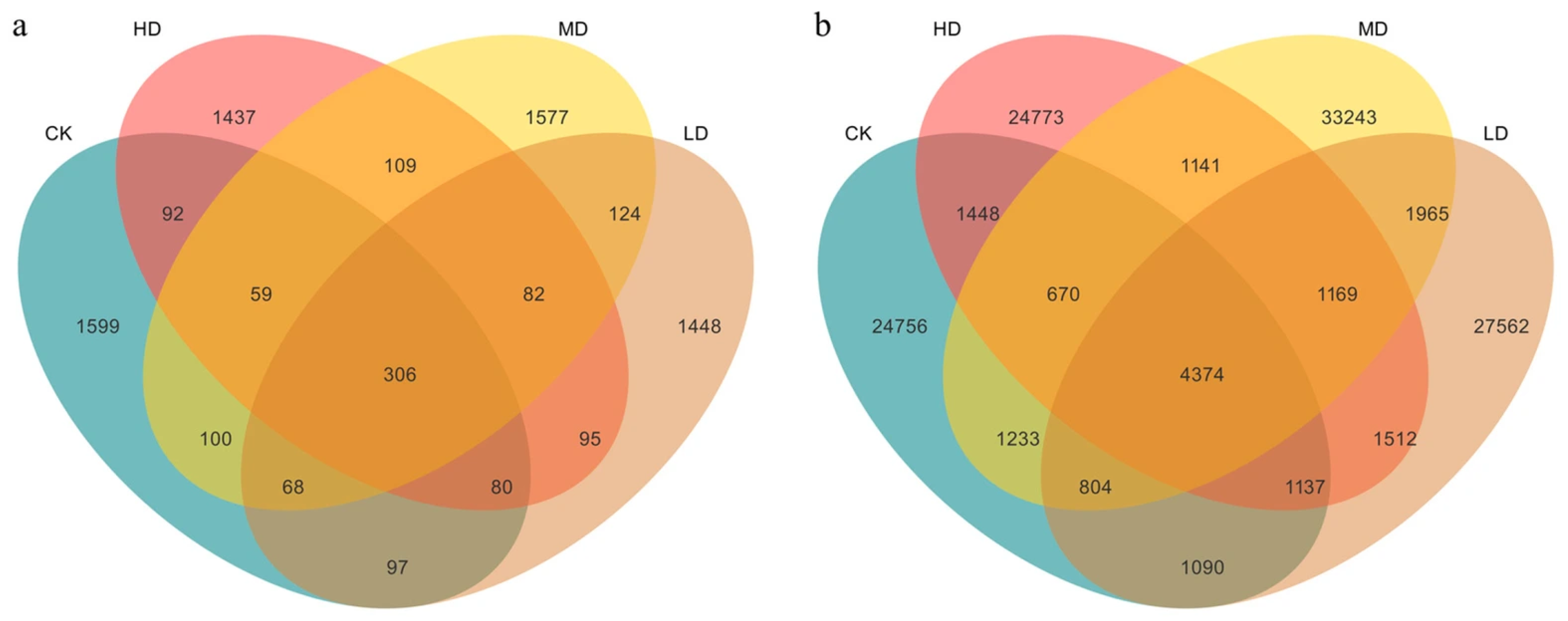 Plants 14 03737 g003 Plants 14 03737 g003
