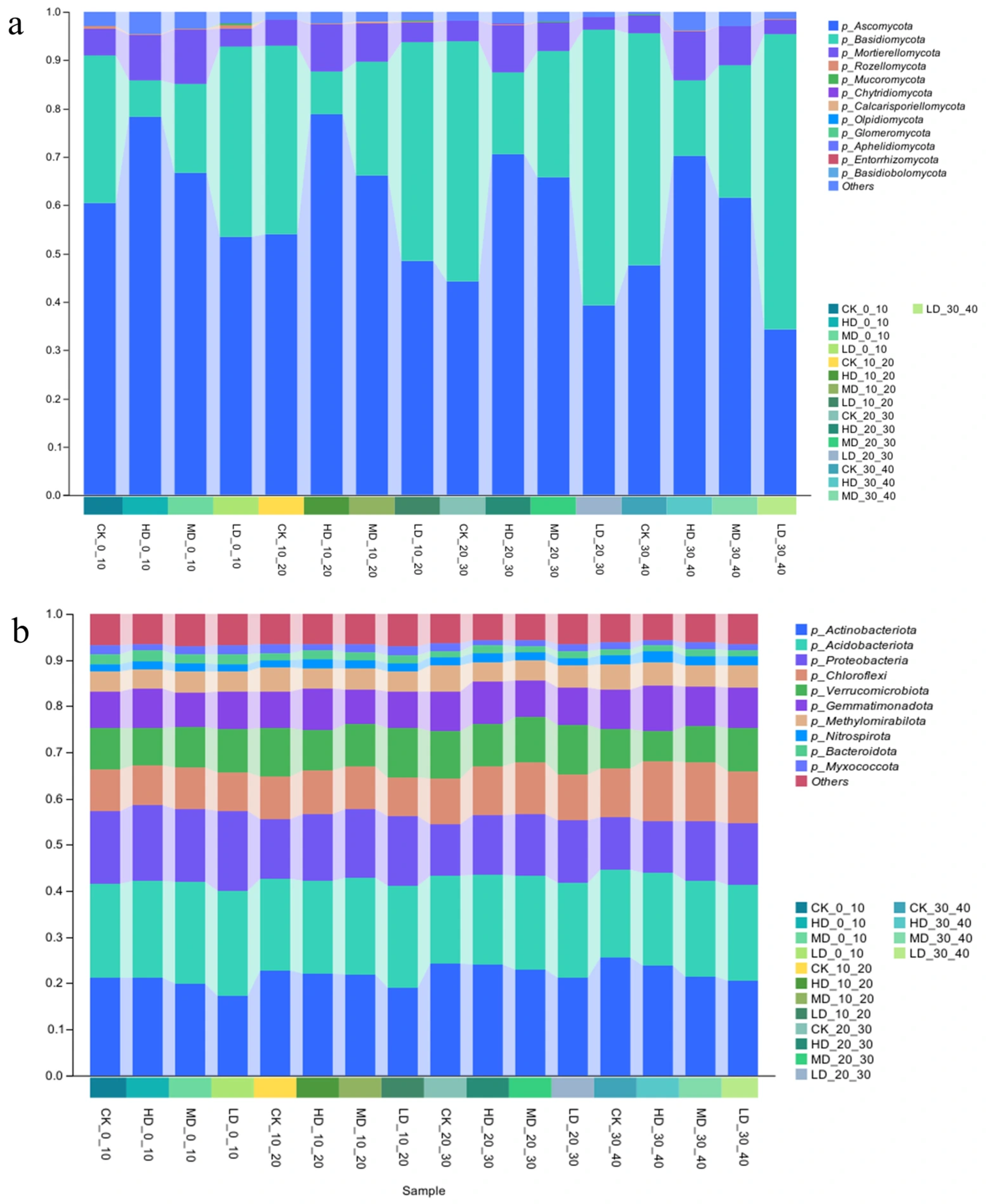 Plants 14 03737 g004 Plants 14 03737 g004