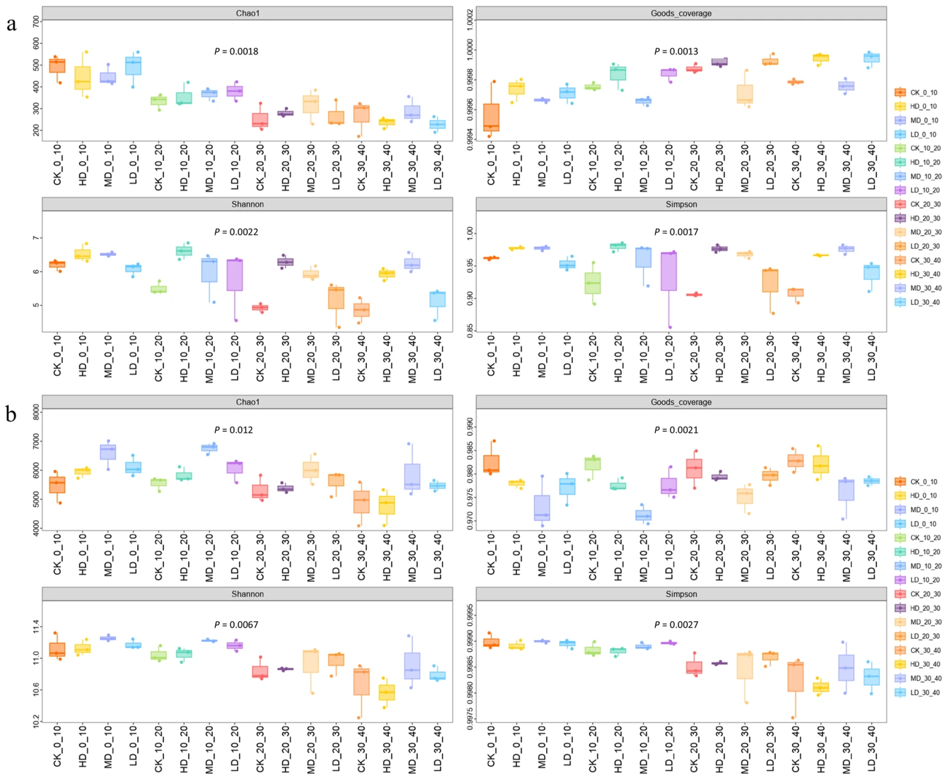 Plants 14 03737 g005 Plants 14 03737 g005