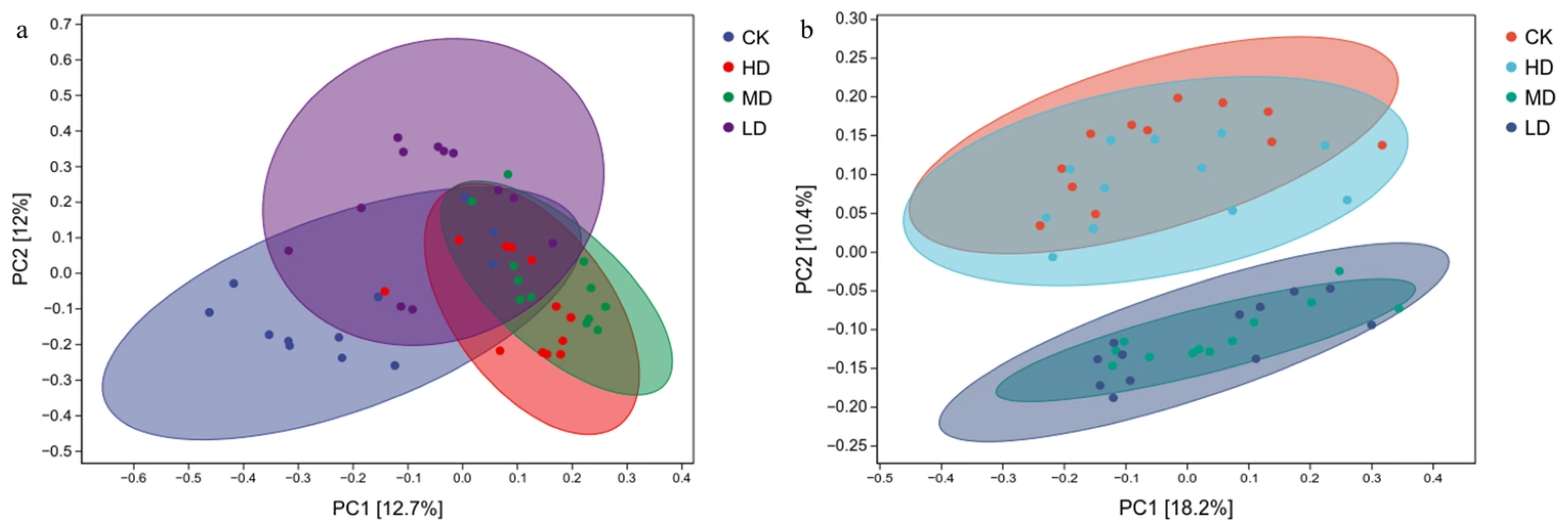 Plants 14 03737 g006 Plants 14 03737 g006