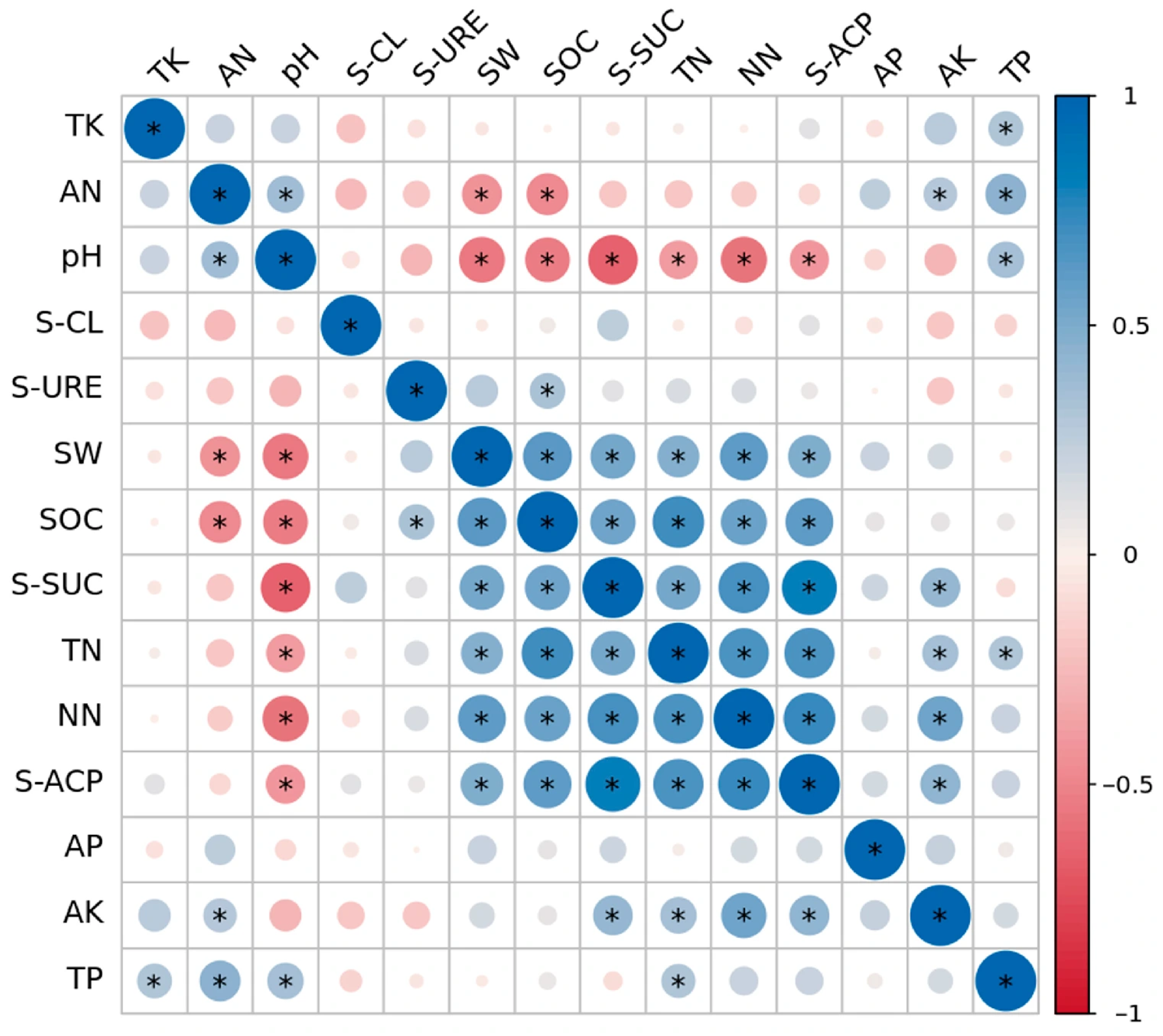 Plants 14 03737 g007 Plants 14 03737 g007