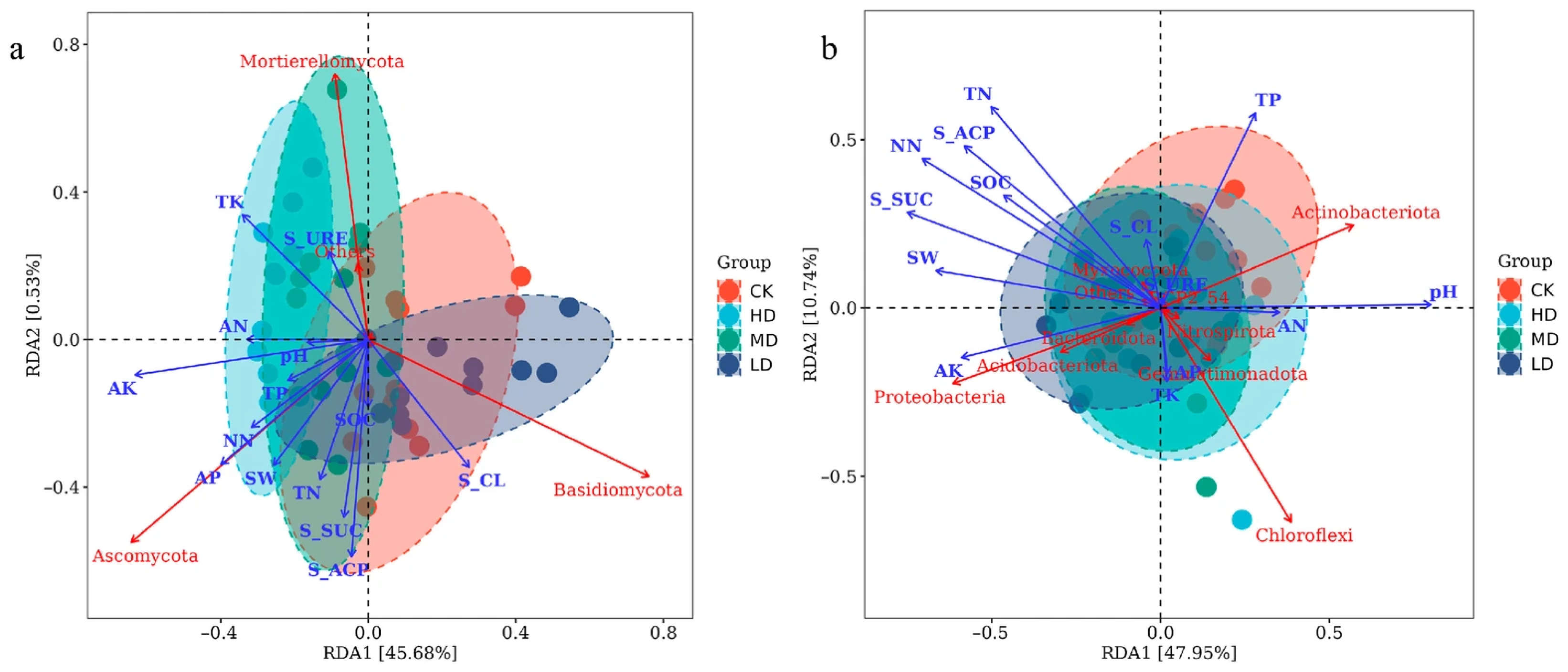 Plants 14 03737 g008 Plants 14 03737 g008