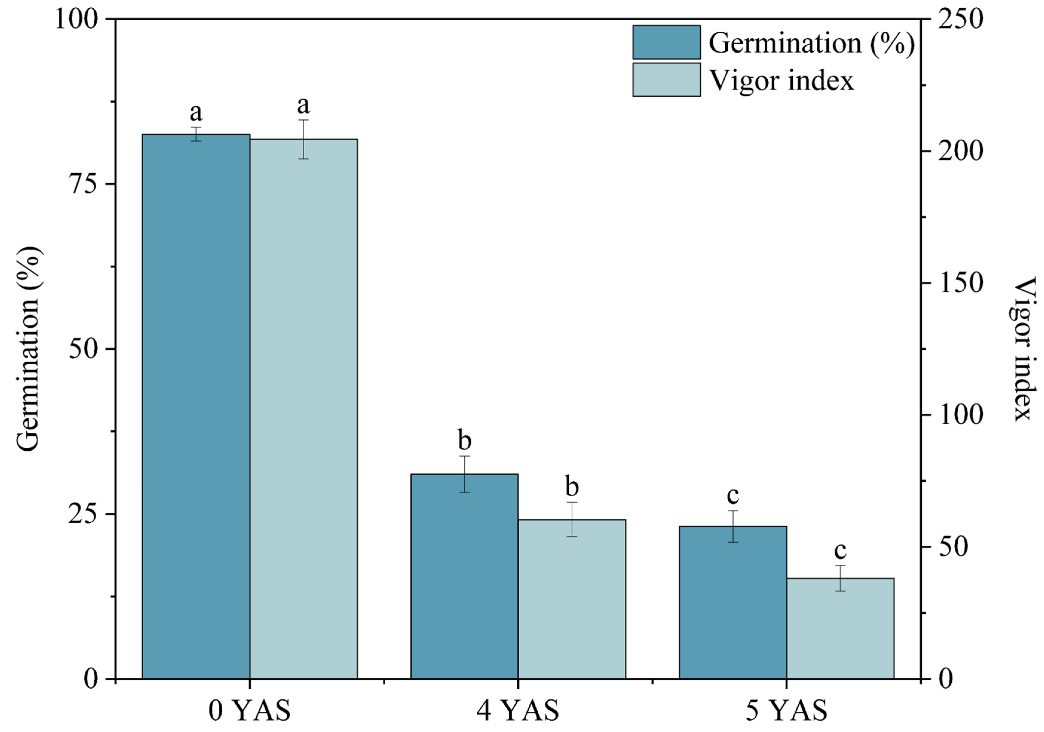 Plants 14 03738 g002