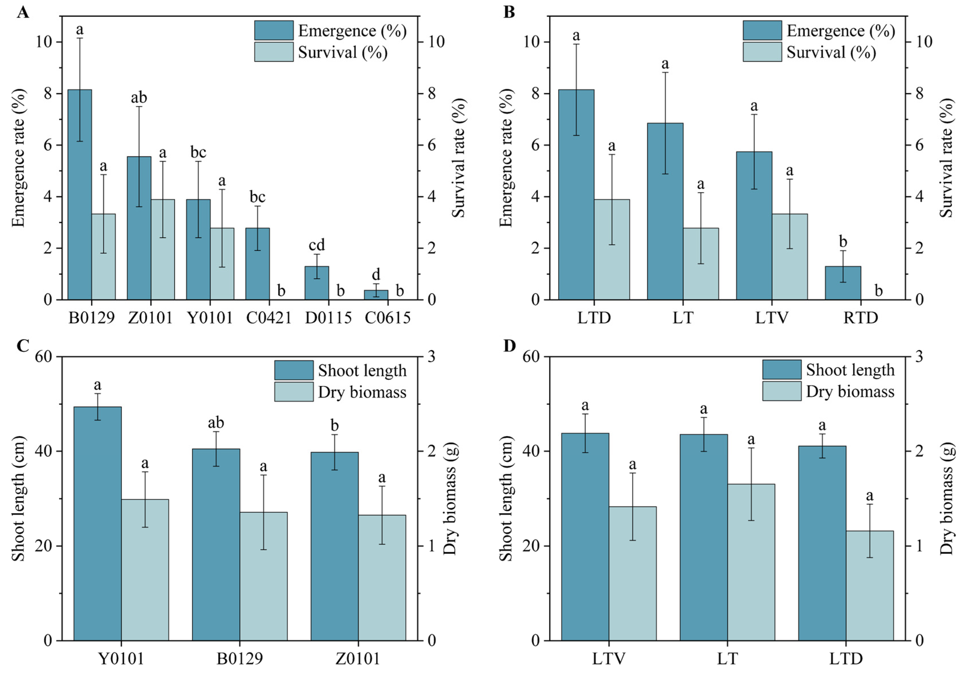 Plants 14 03738 g004