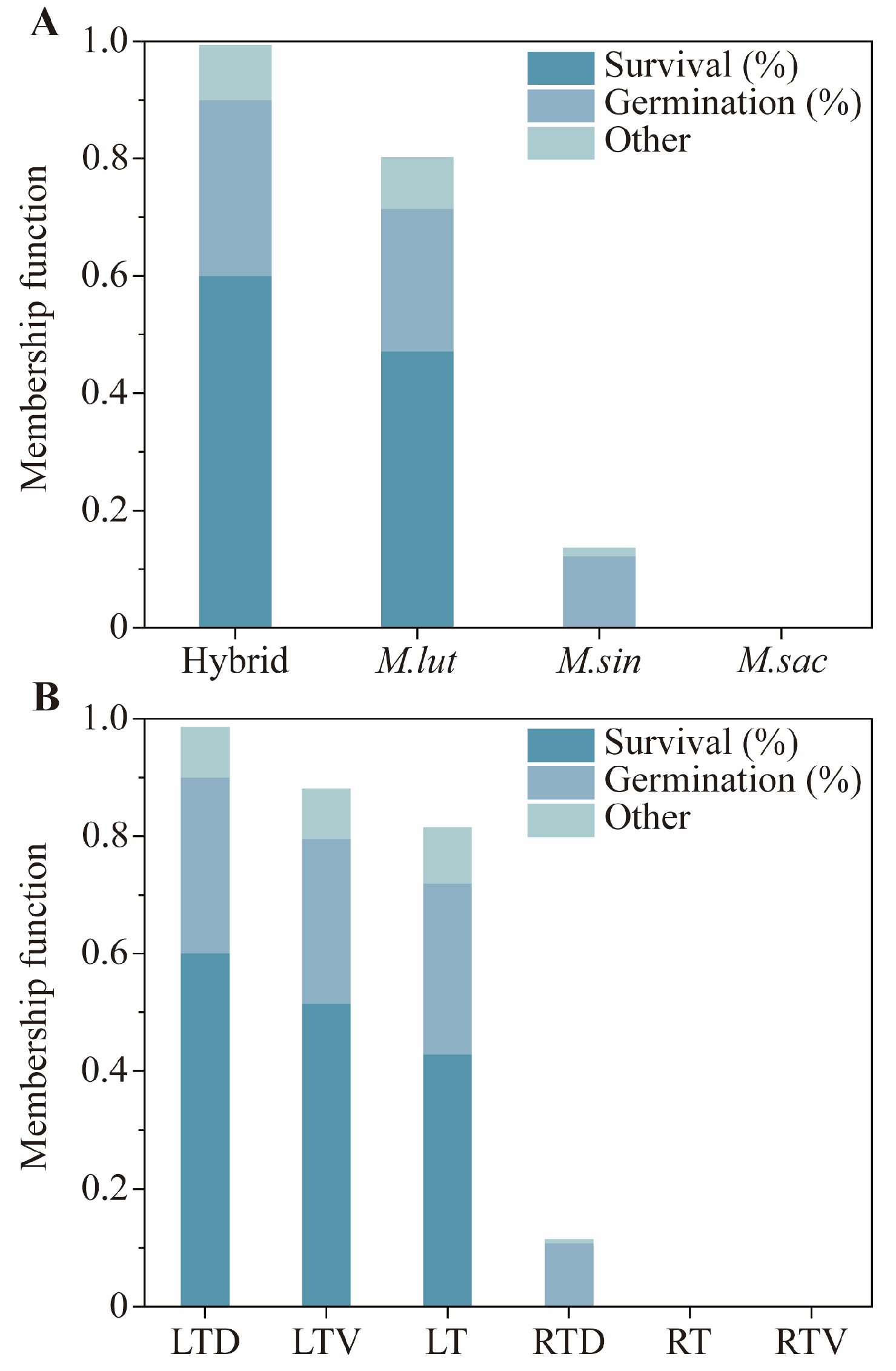 Plants 14 03738 g005