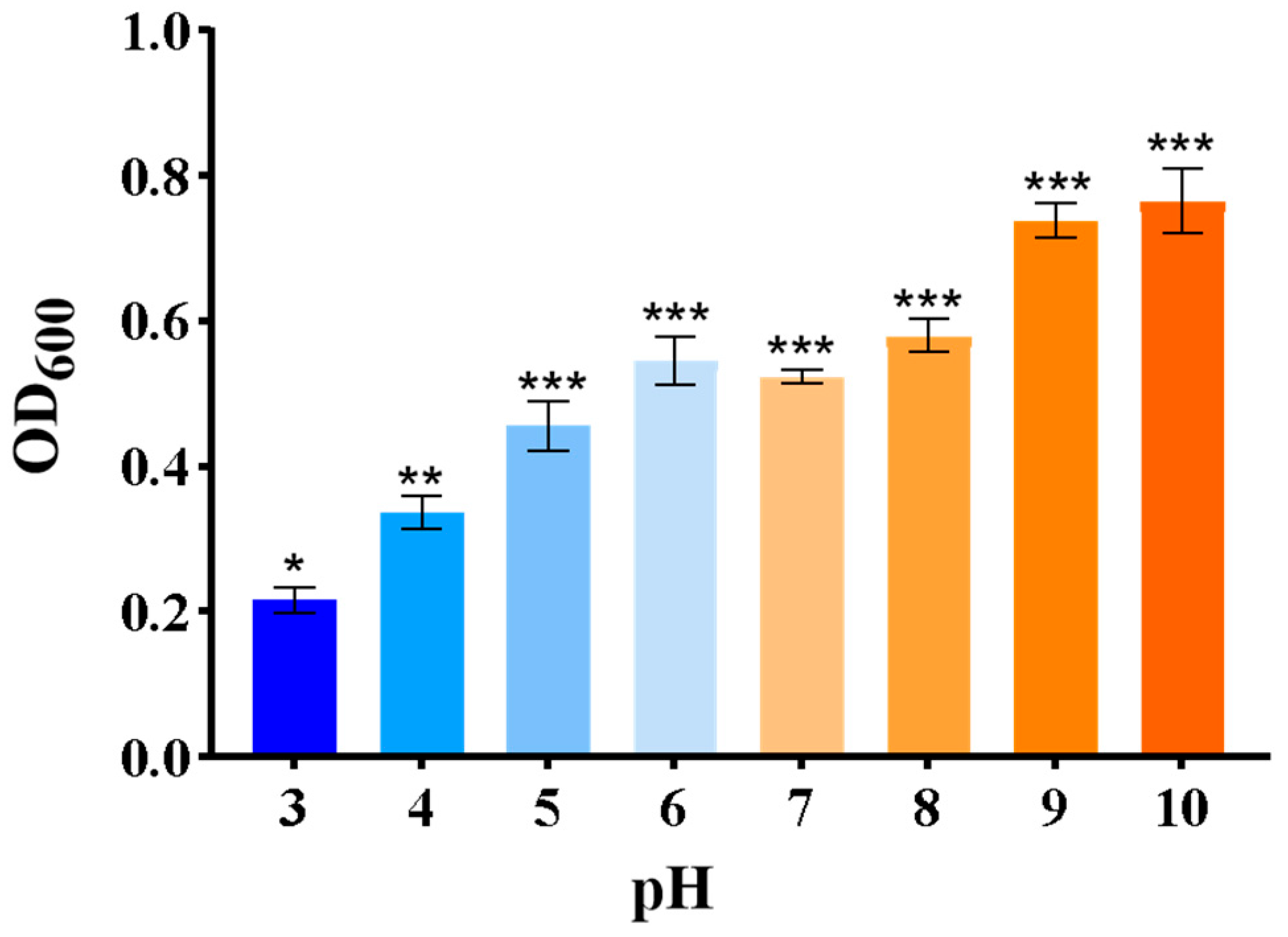 Plants 14 03742 g005 Plants 14 03742 g005