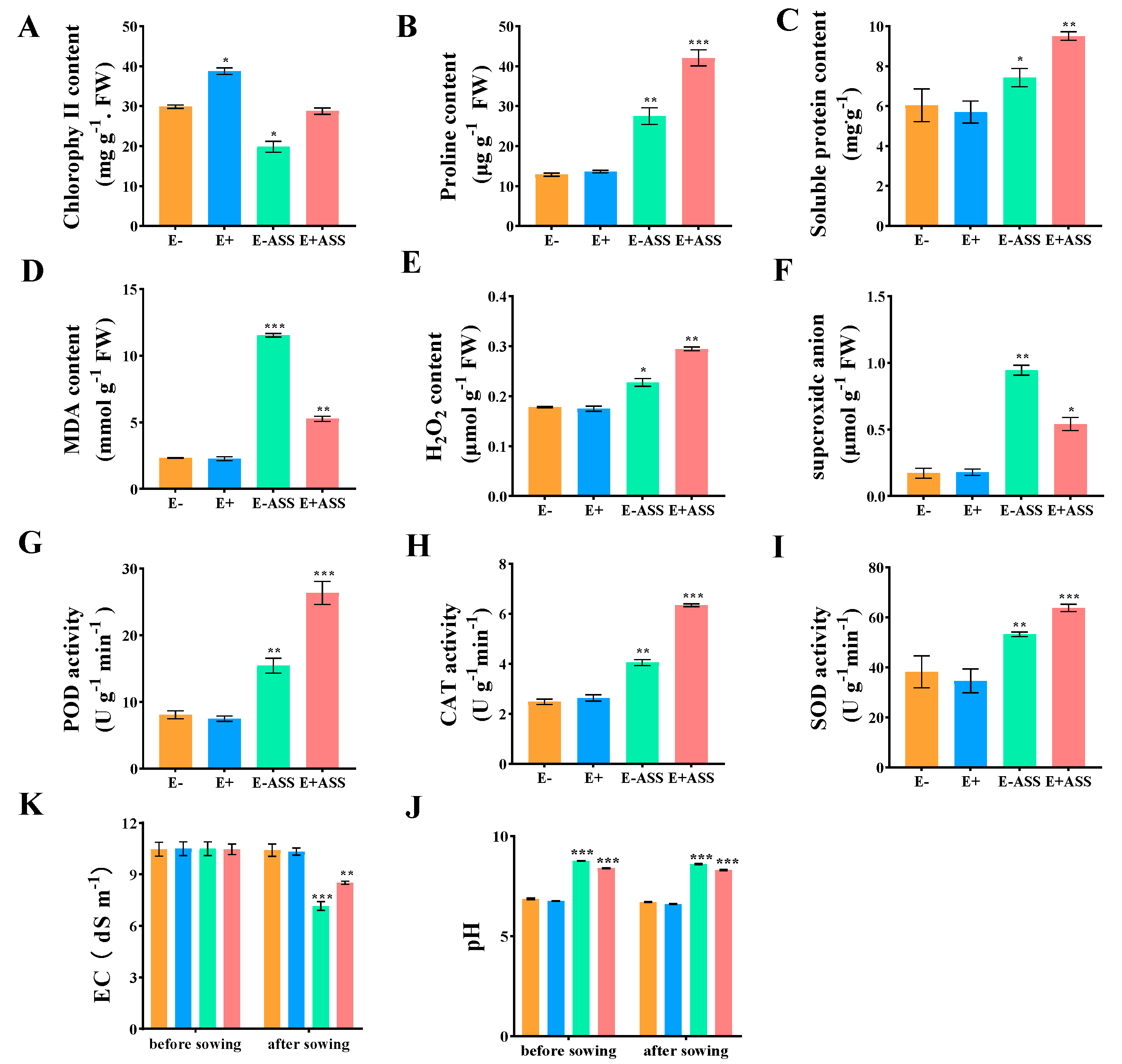 Plants 14 03742 g010 Plants 14 03742 g010