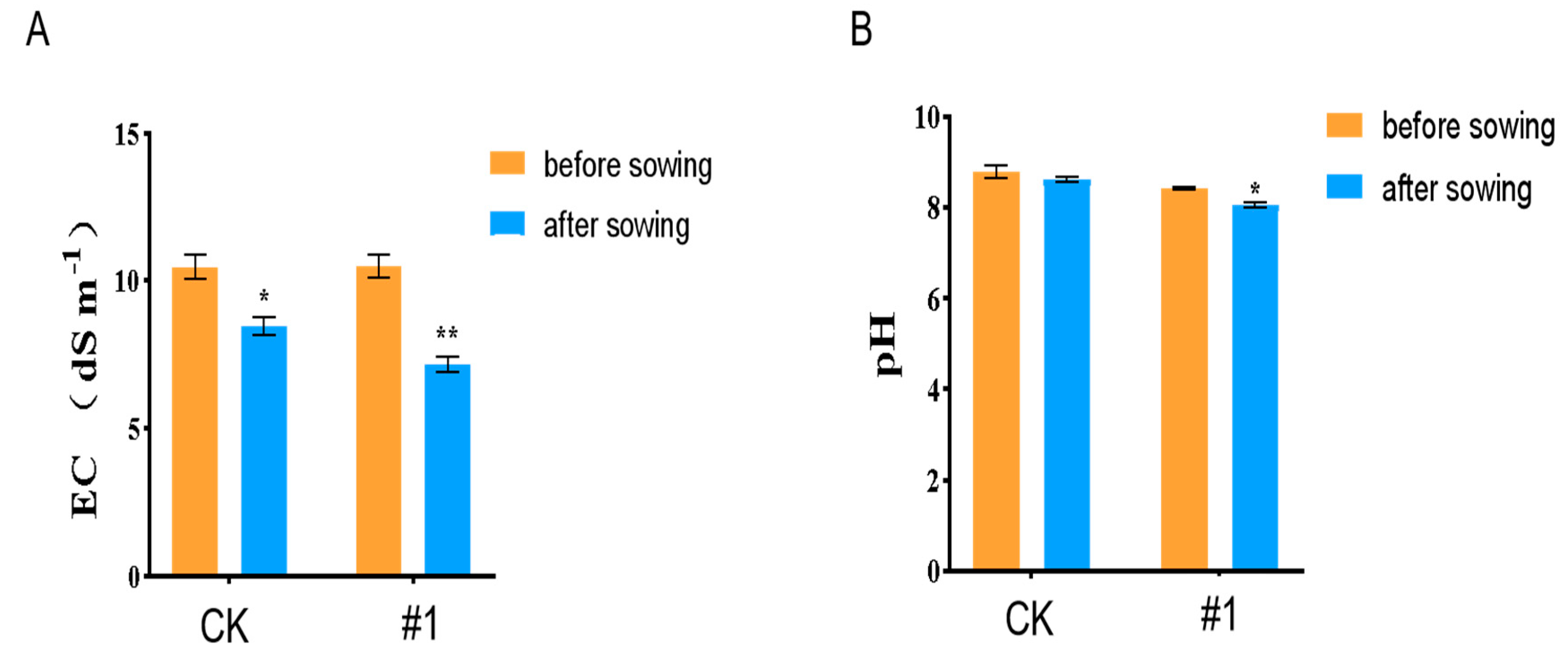 Plants 14 03742 g013 Plants 14 03742 g013